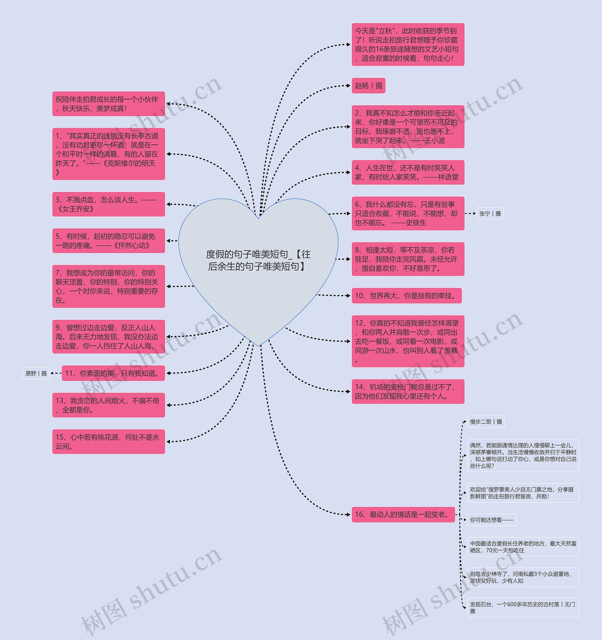 度假的句子唯美短句_【往后余生的句子唯美短句】思维导图