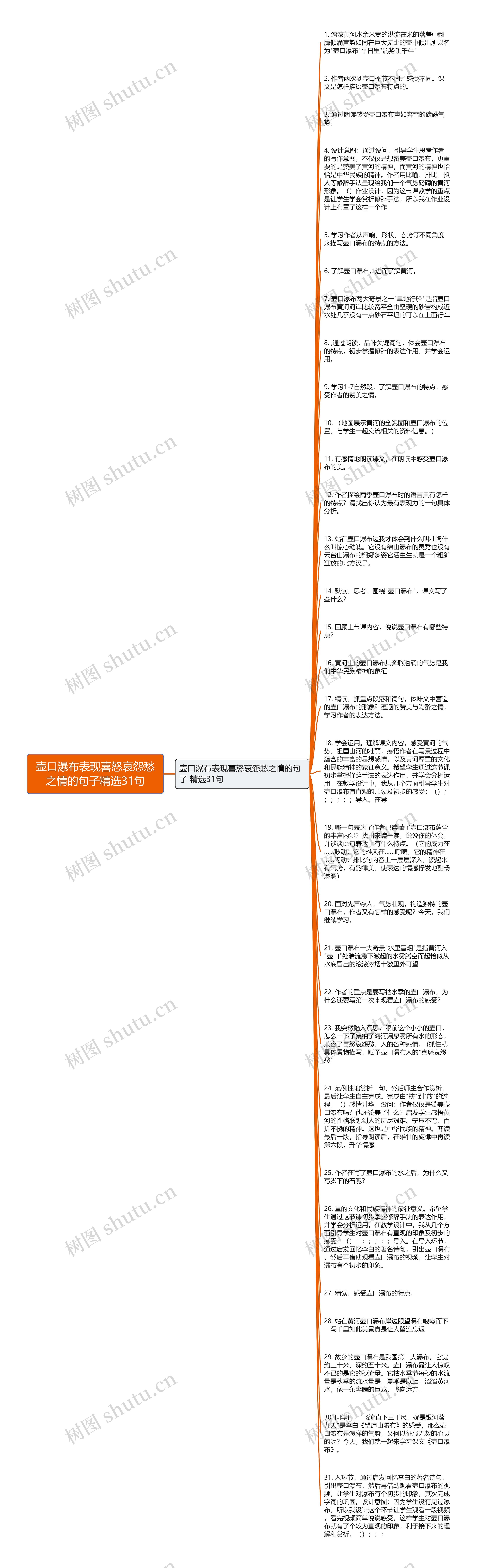 壶口瀑布表现喜怒哀怨愁之情的句子精选31句思维导图