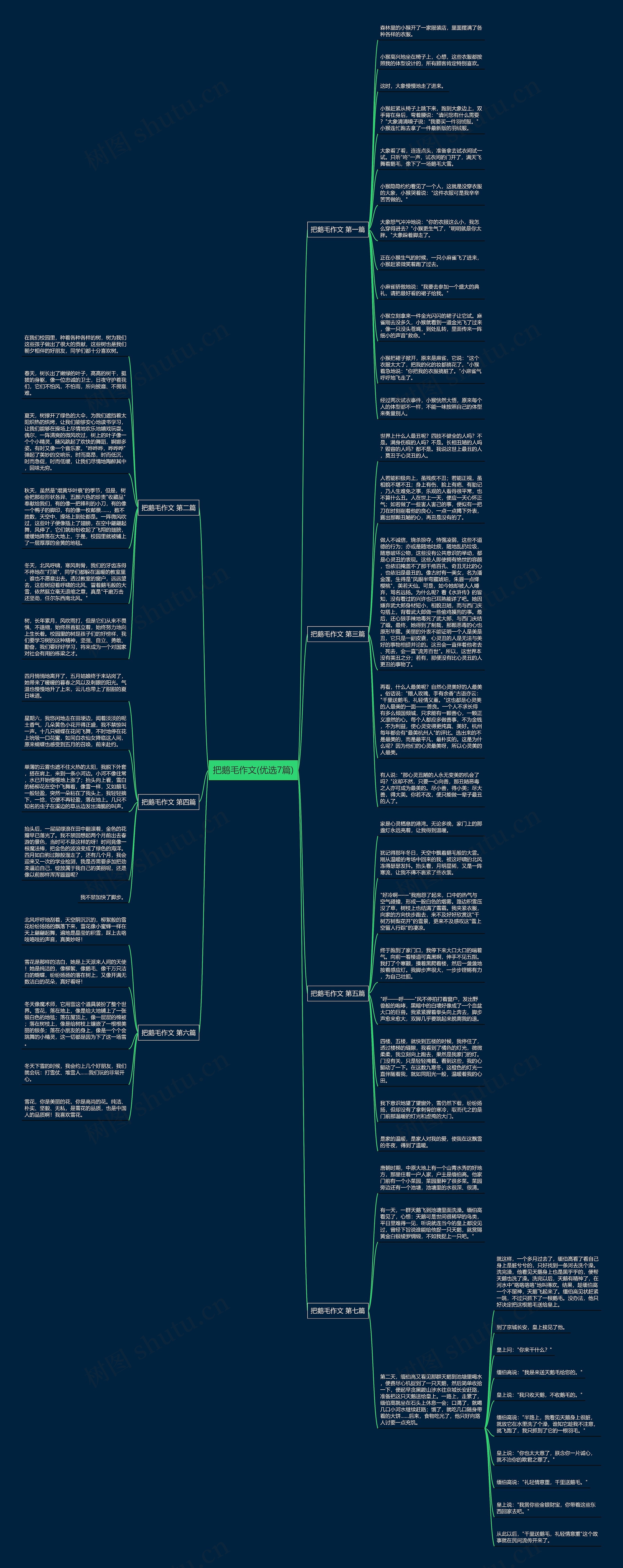 把鹅毛作文(优选7篇)思维导图