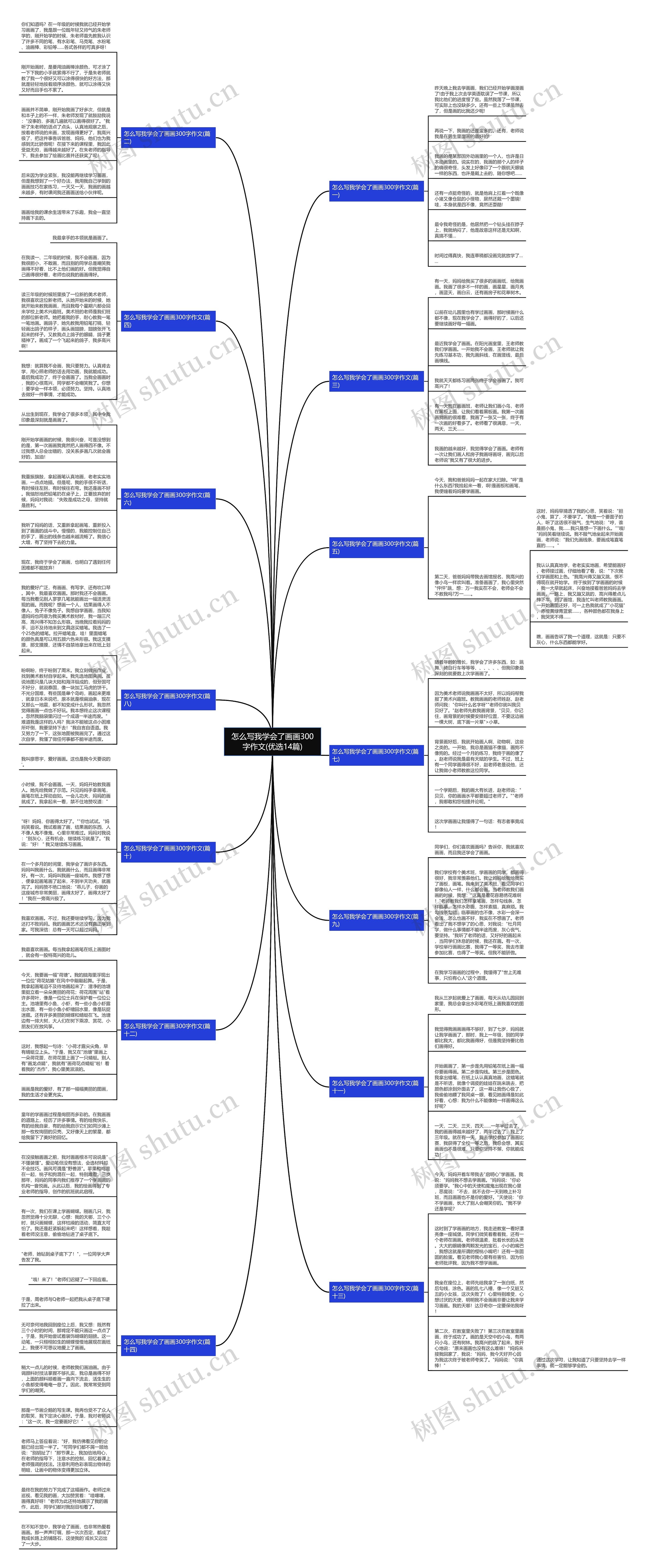 怎么写我学会了画画300字作文(优选14篇)思维导图