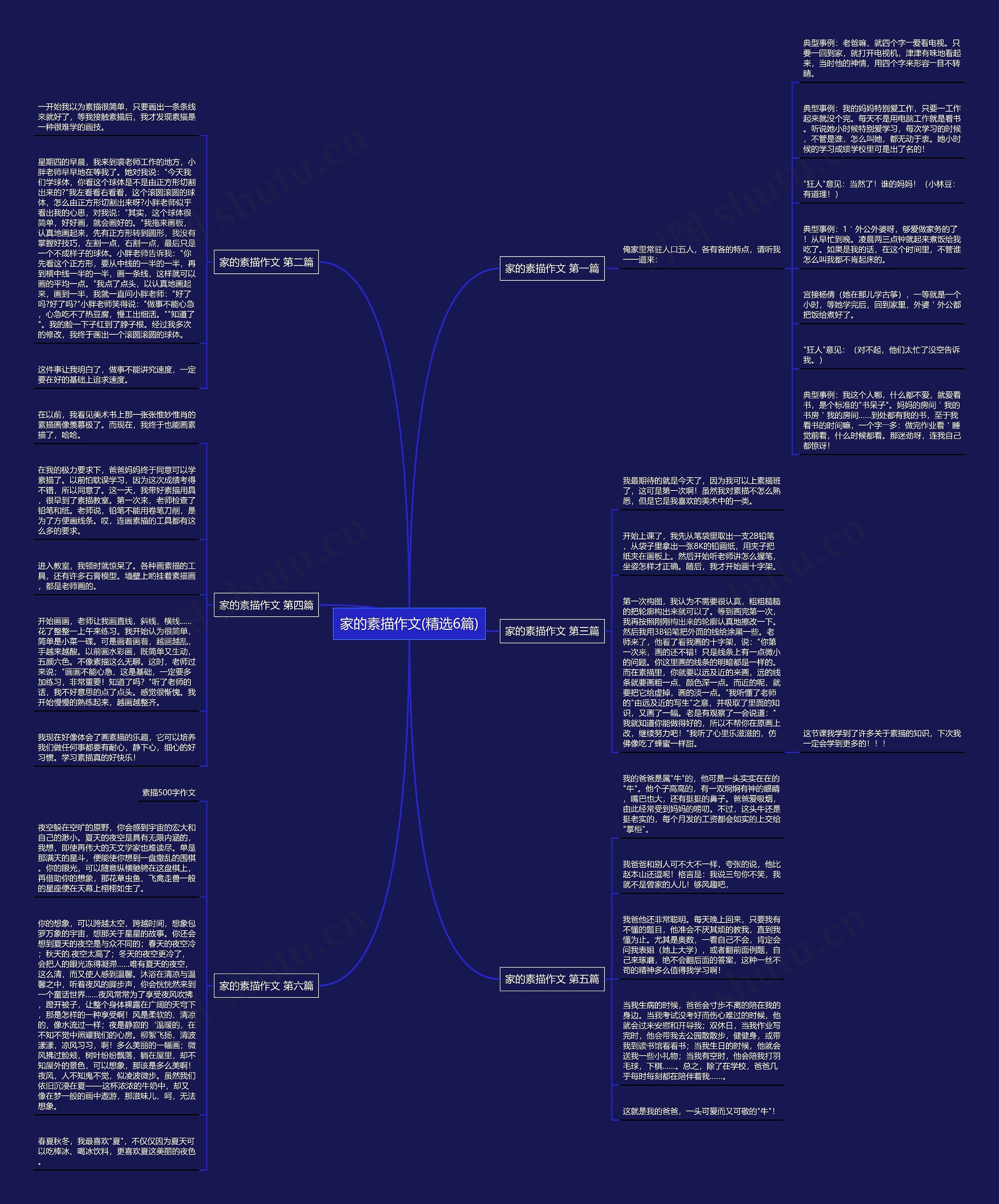 家的素描作文(精选6篇)思维导图