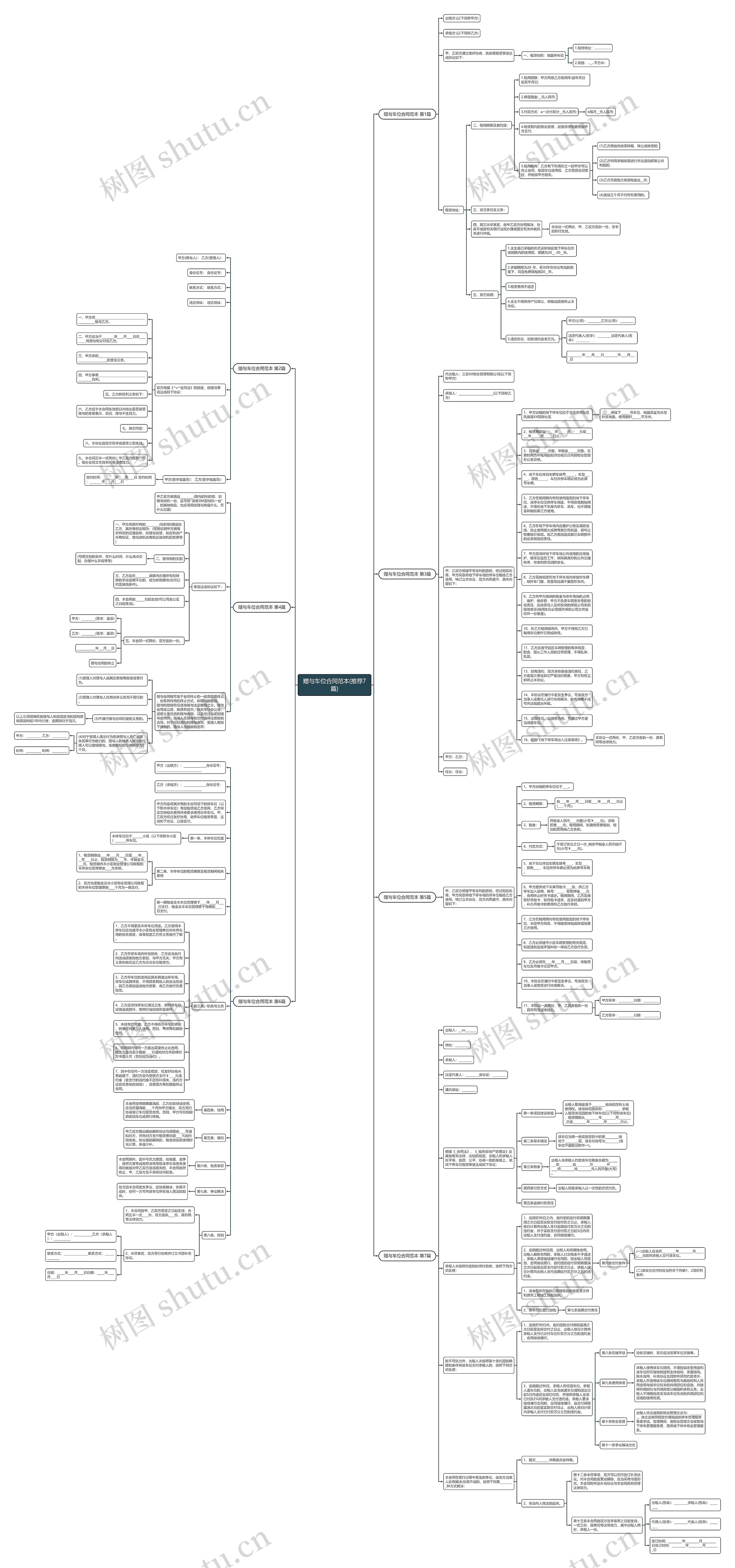 赠与车位合同范本(推荐7篇)思维导图