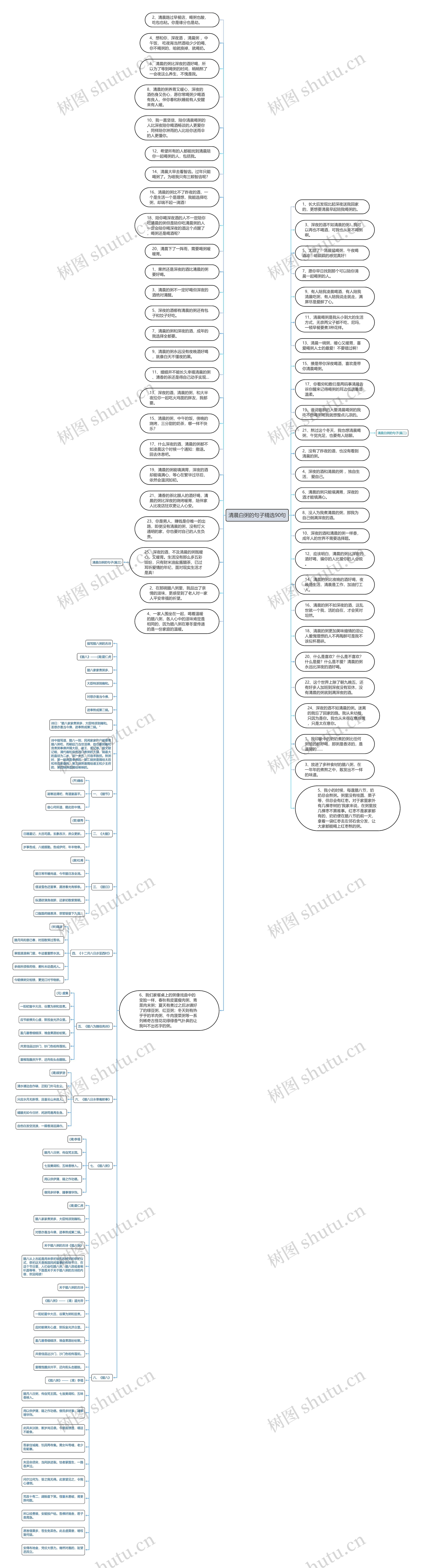 清晨白粥的句子精选90句思维导图