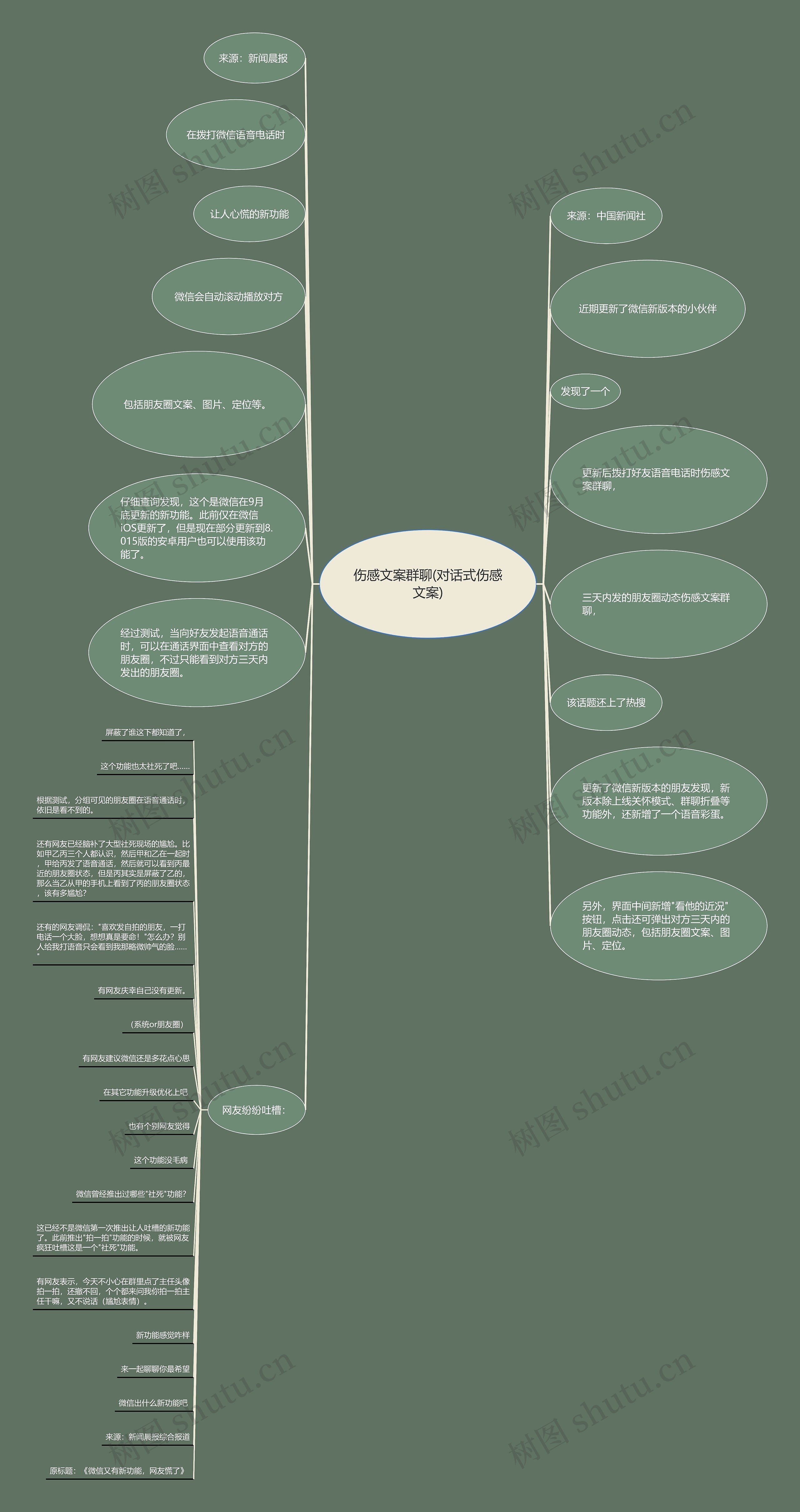 伤感文案群聊(对话式伤感文案) 伤感文案群聊(对话式伤感文案)