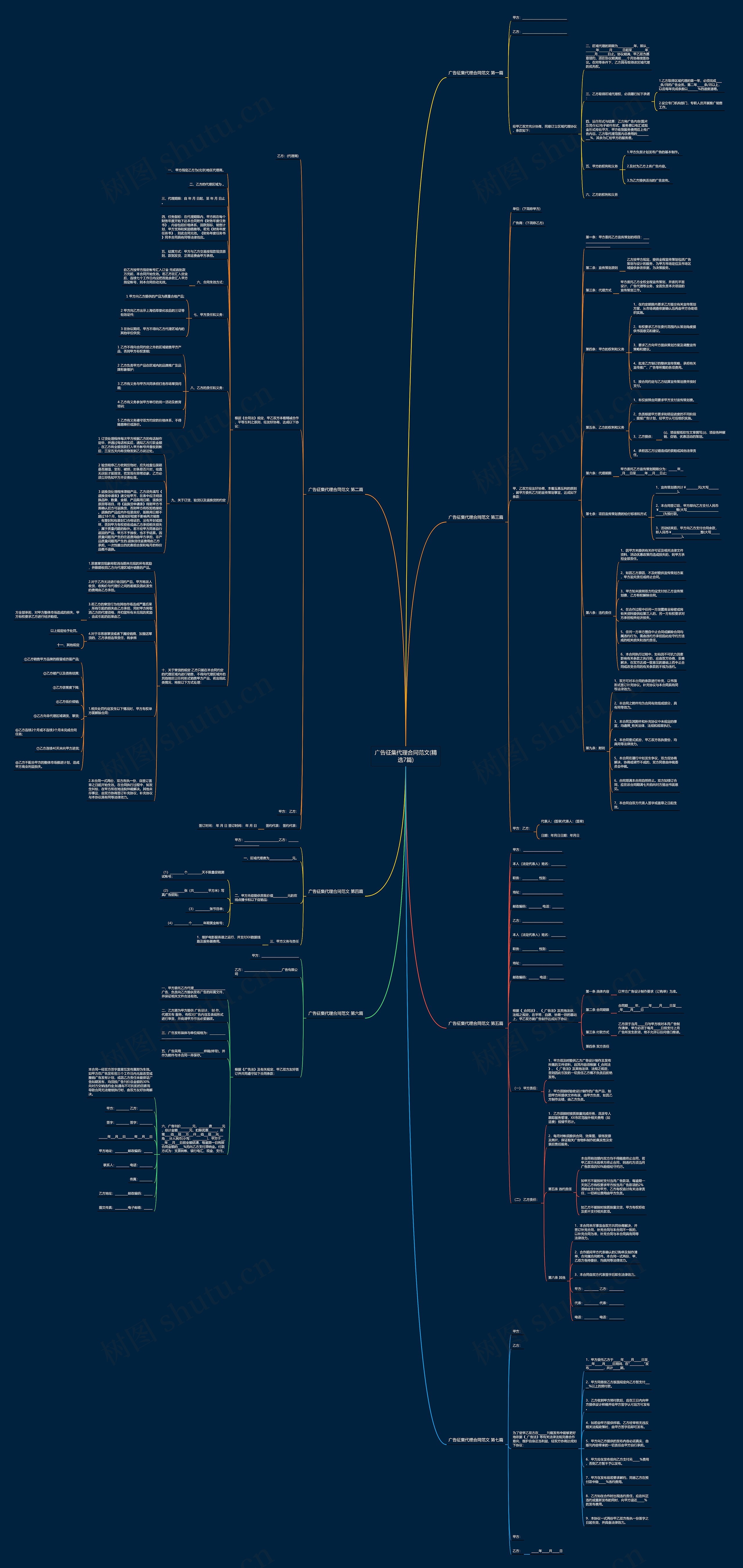 广告征集代理合同范文(精选7篇)思维导图