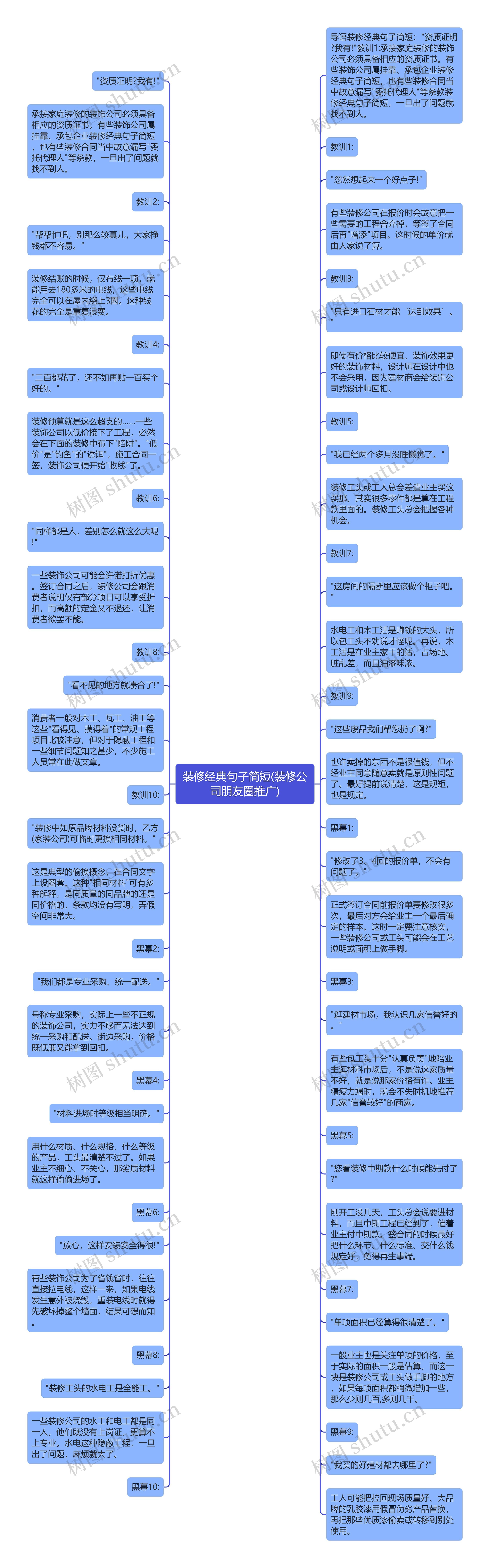 装修经典句子简短(装修公司朋友圈推广)思维导图