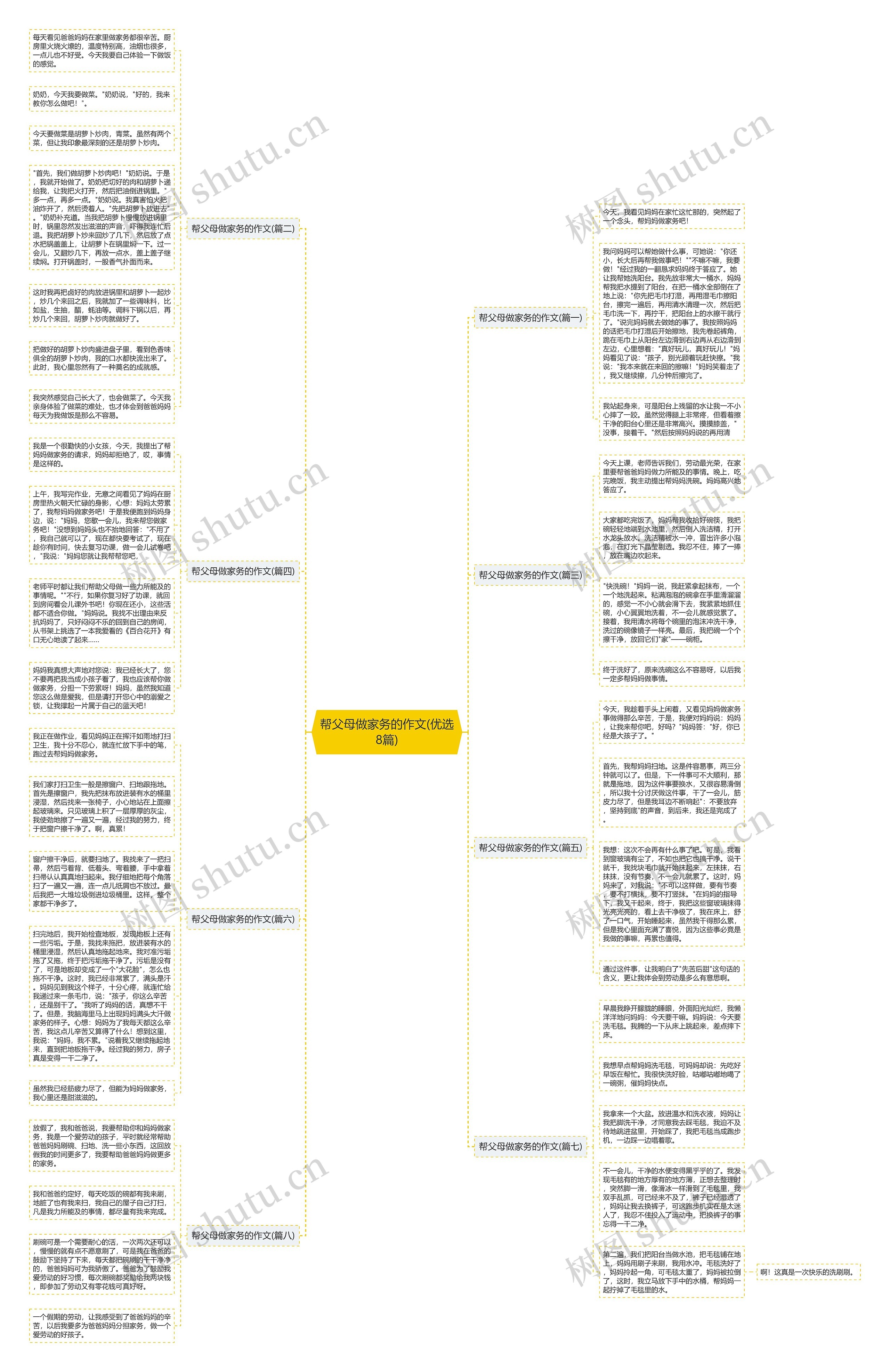 帮父母做家务的作文(优选8篇)思维导图
