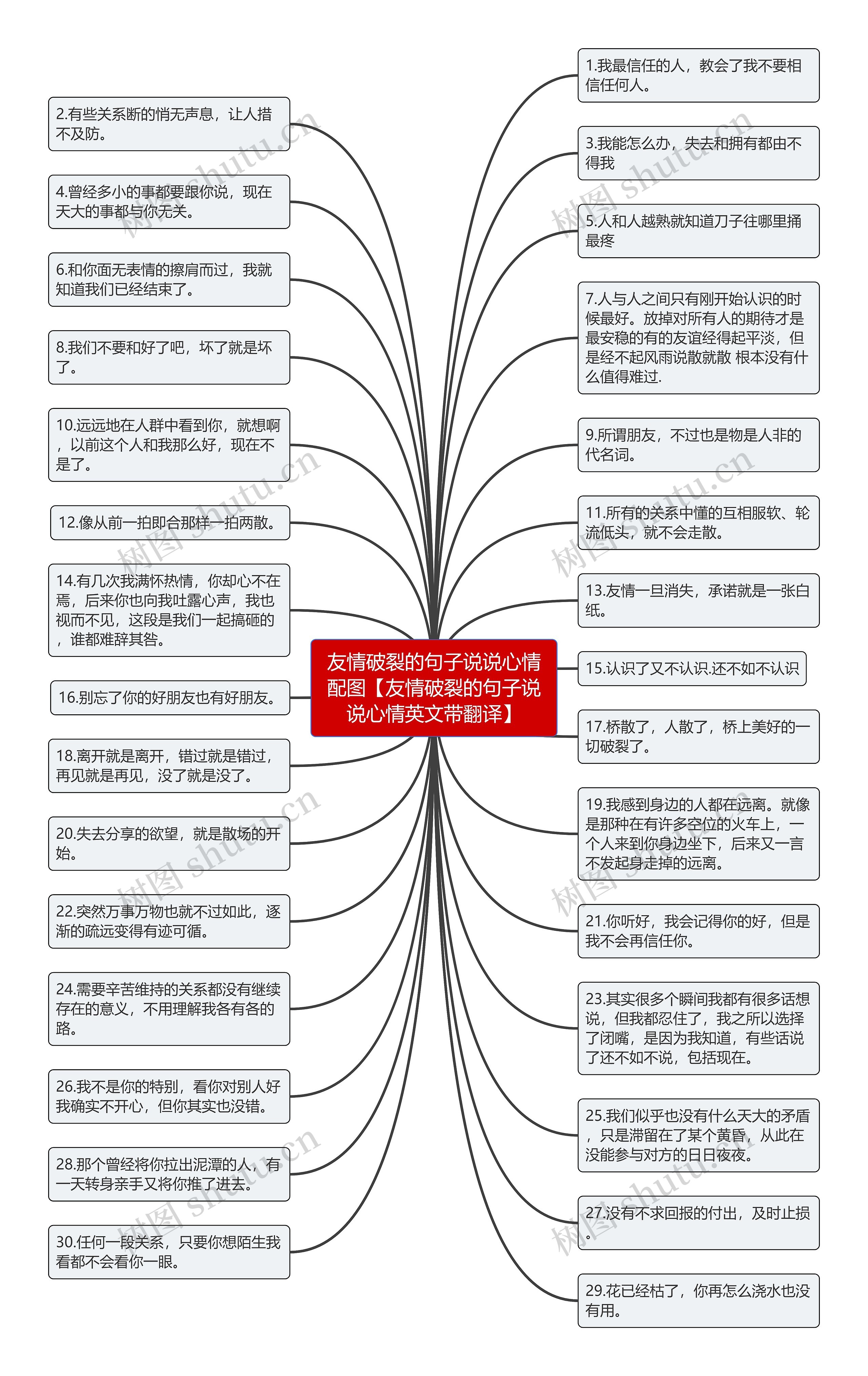 友情破裂的句子说说心情配图【友情破裂的句子说说心情英文带翻译】