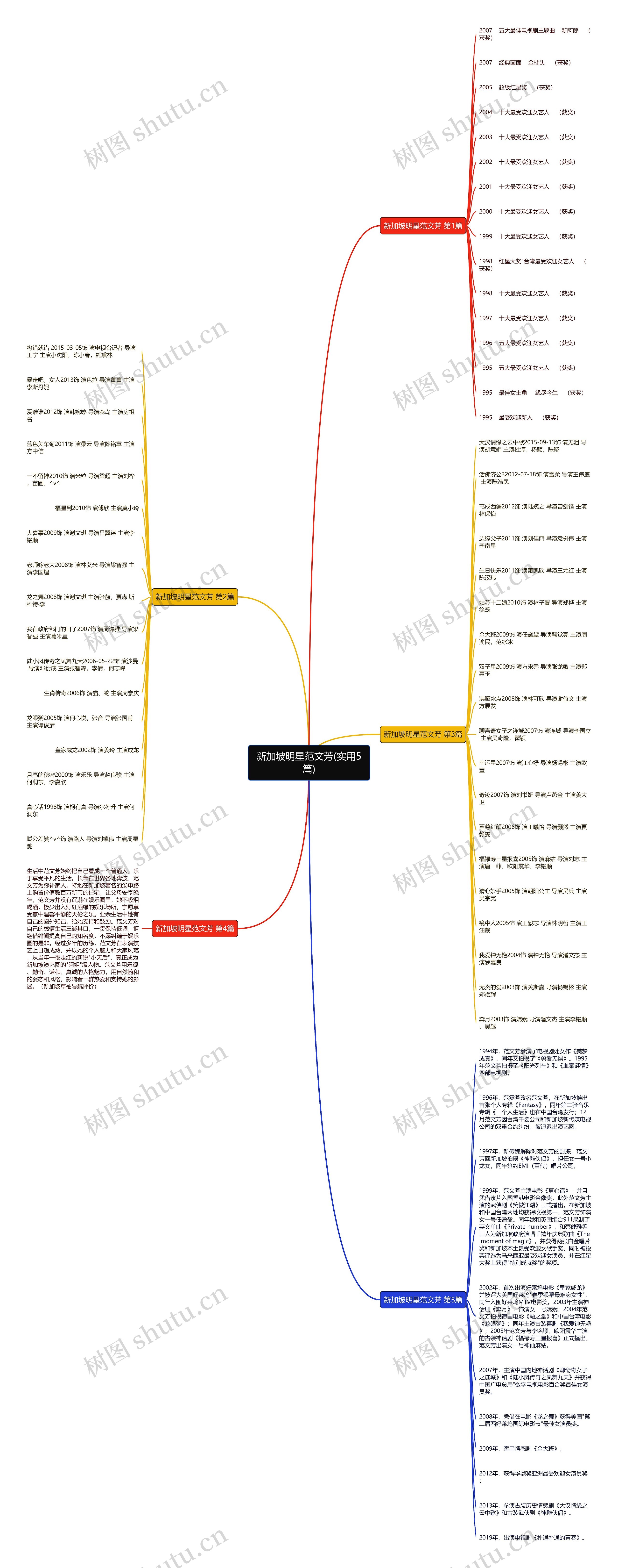 新加坡明星范文芳(实用5篇) 新加坡明星范文芳(实用5篇)