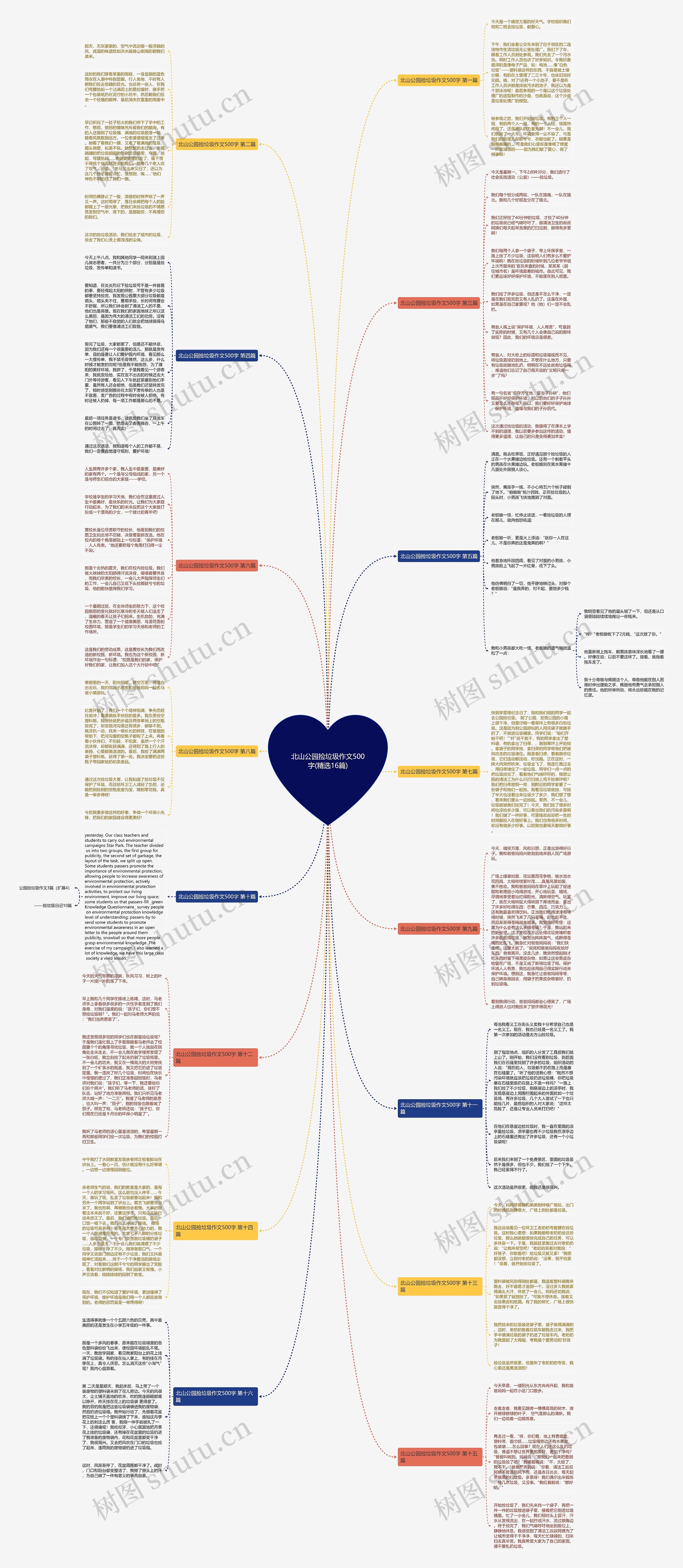 北山公园捡垃圾作文500字(精选16篇)思维导图
