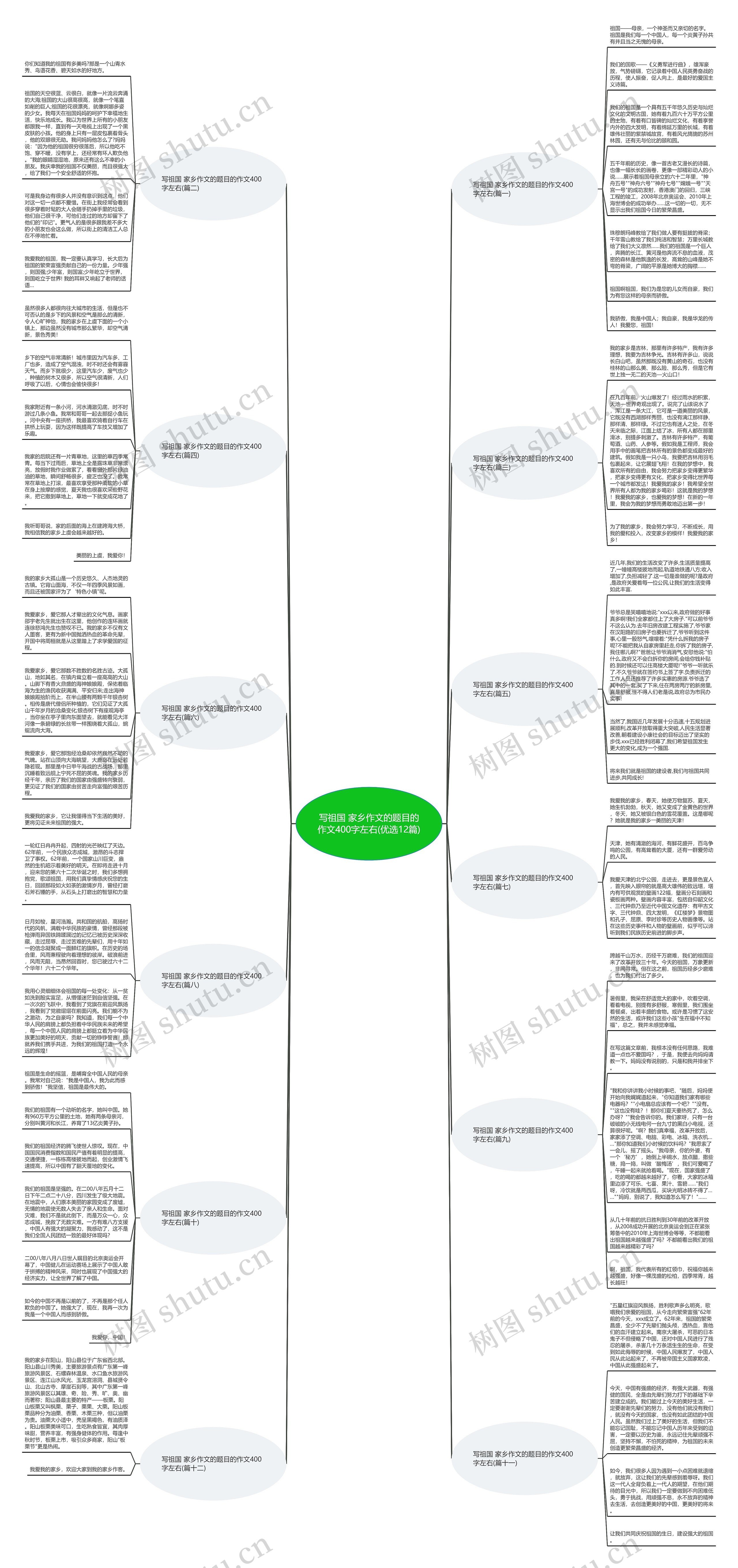 写祖国 家乡作文的题目的作文400字左右(优选12篇)思维导图