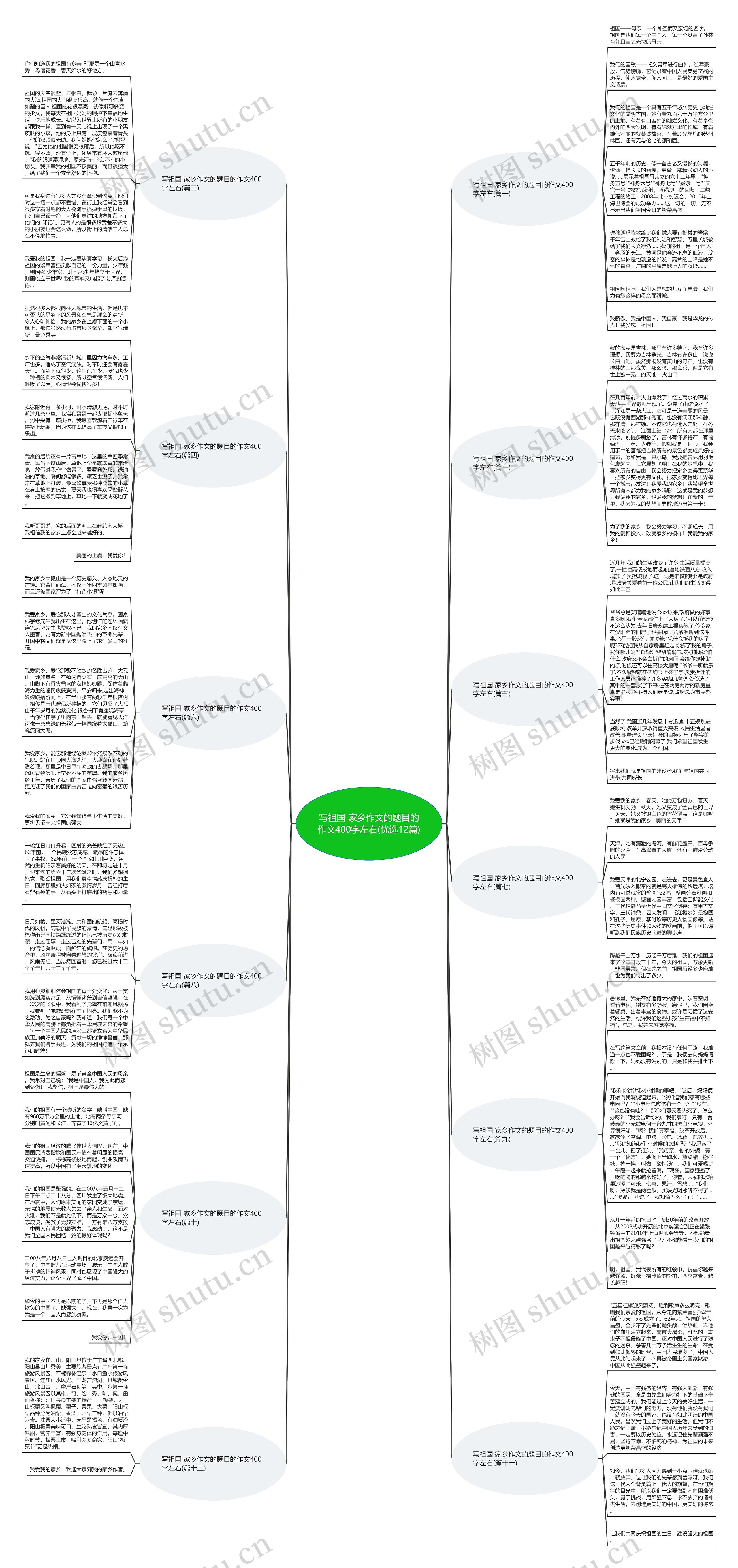写祖国 家乡作文的题目的作文400字左右(优选12篇) 写祖国 家乡作文的题目的作文400字左右(优选12篇)
