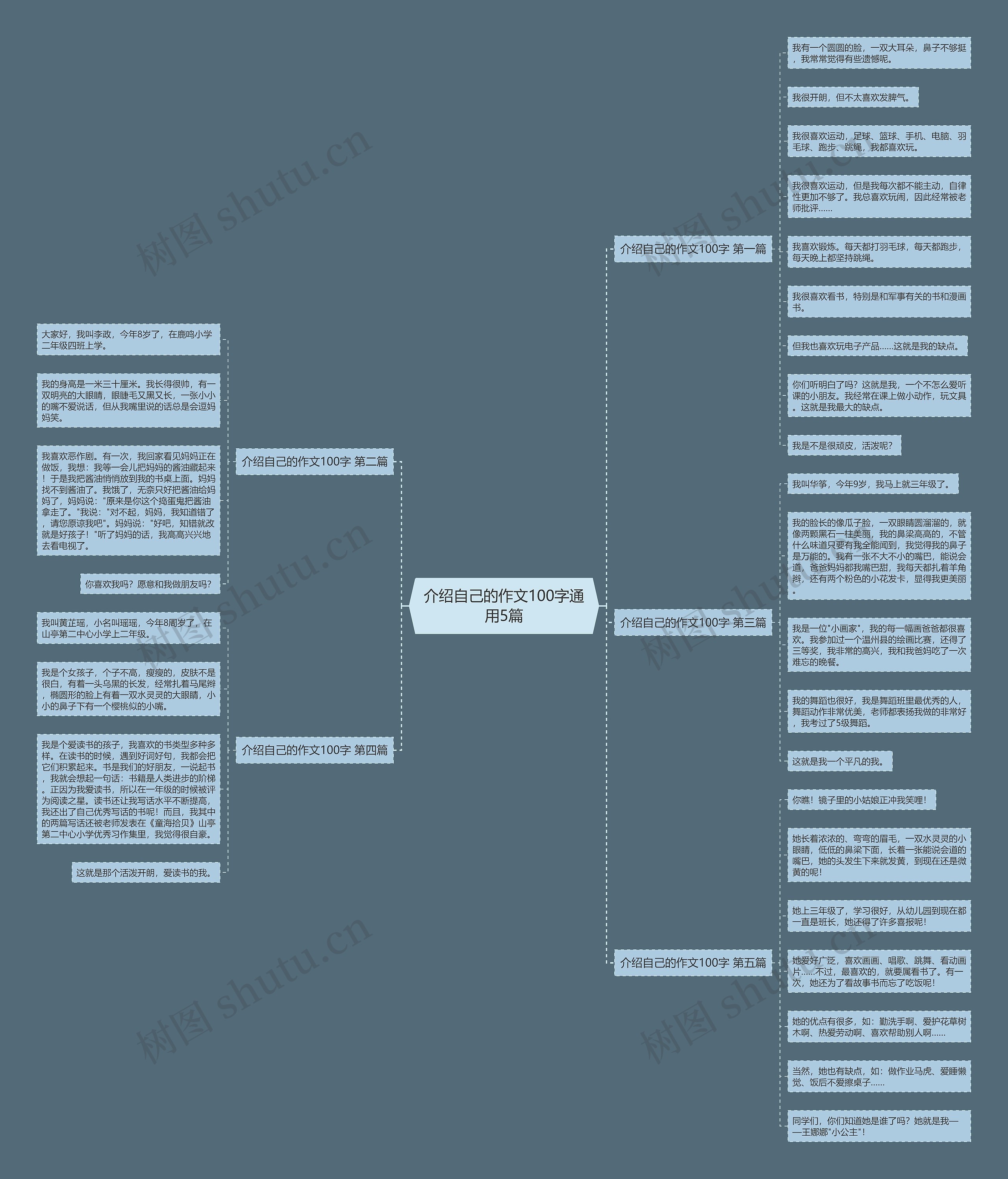 介绍自己的作文100字通用5篇思维导图