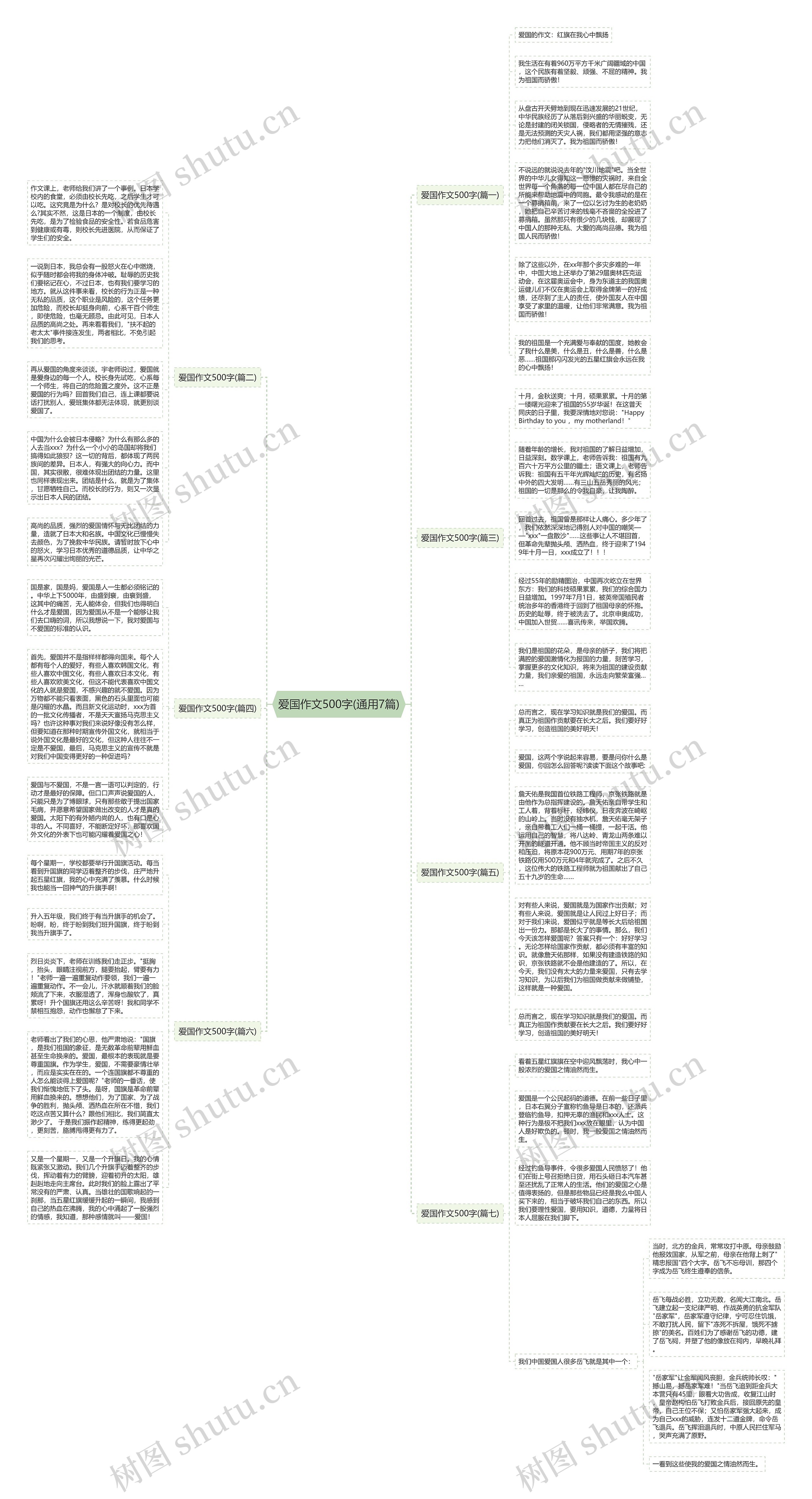 爱国作文500字(通用7篇)思维导图