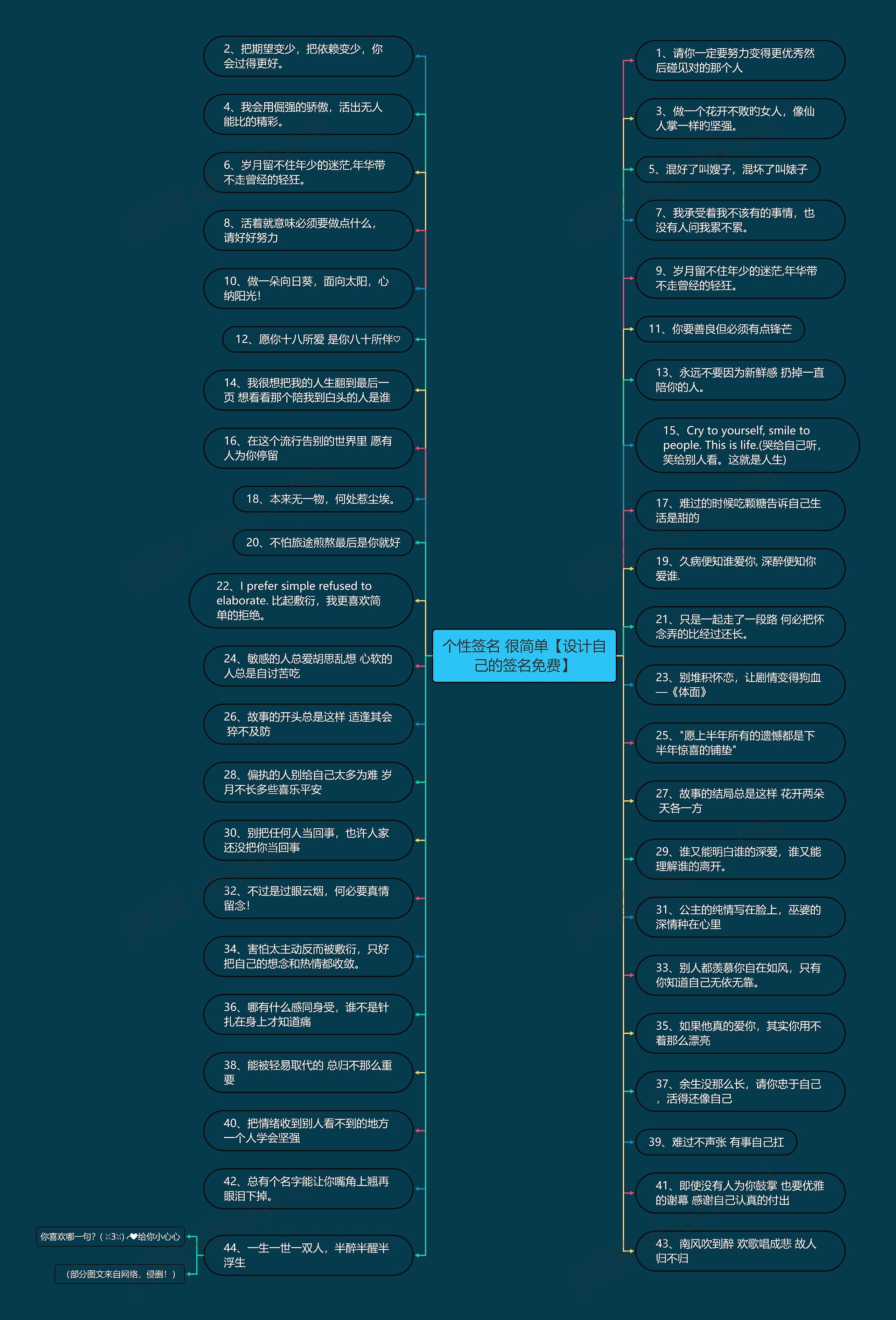 个性签名 很简单【设计自己的签名免费】