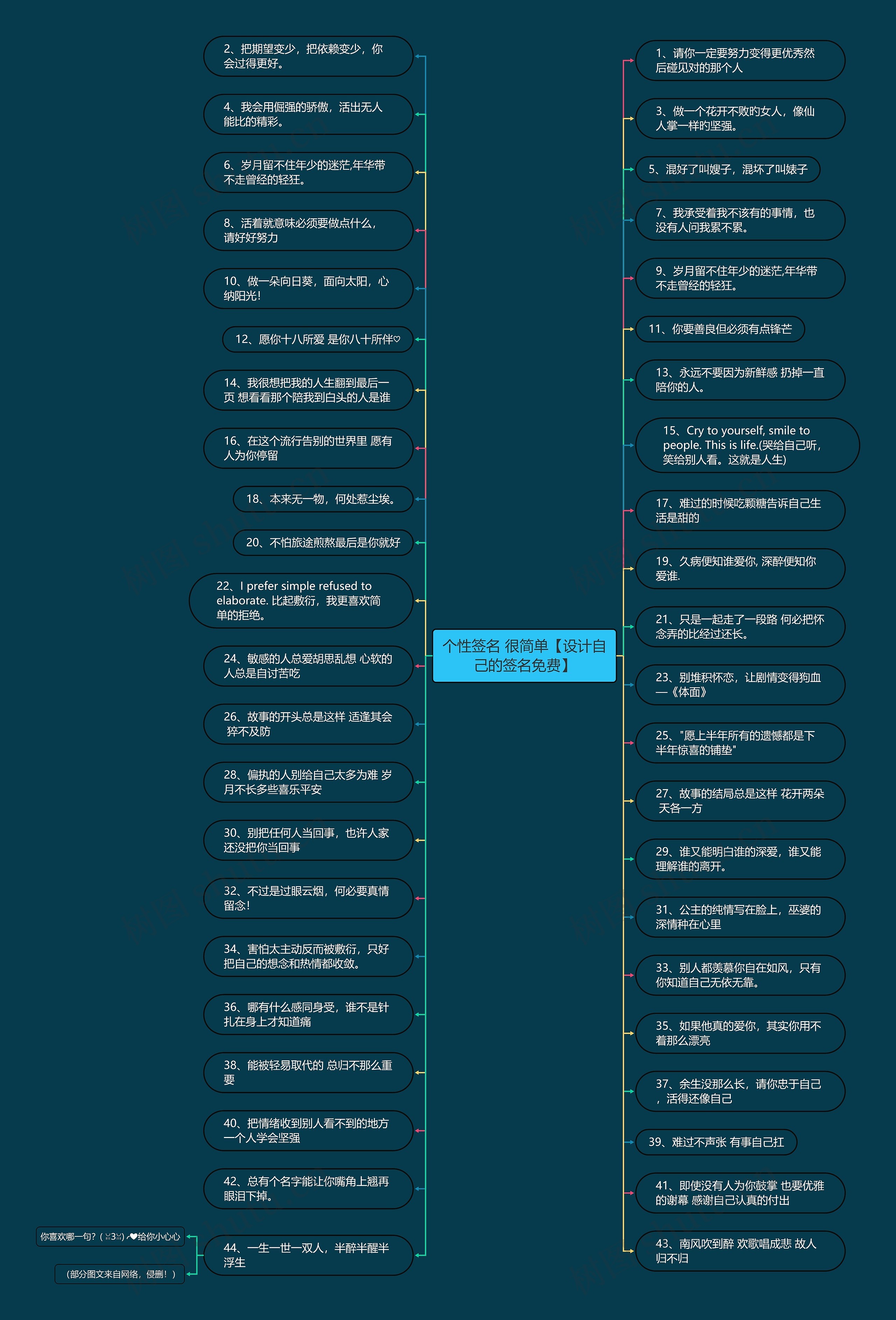 个性签名 很简单【设计自己的签名免费】思维导图