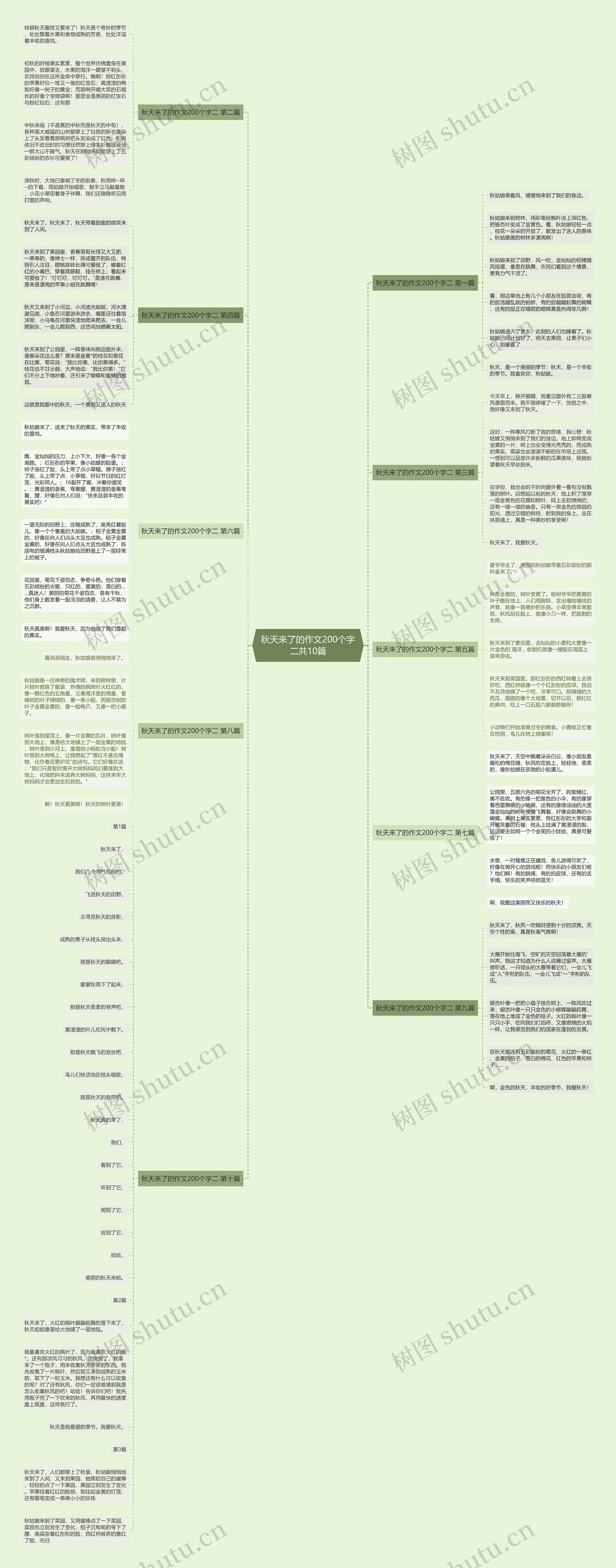 秋天来了的作文200个字二共10篇思维导图