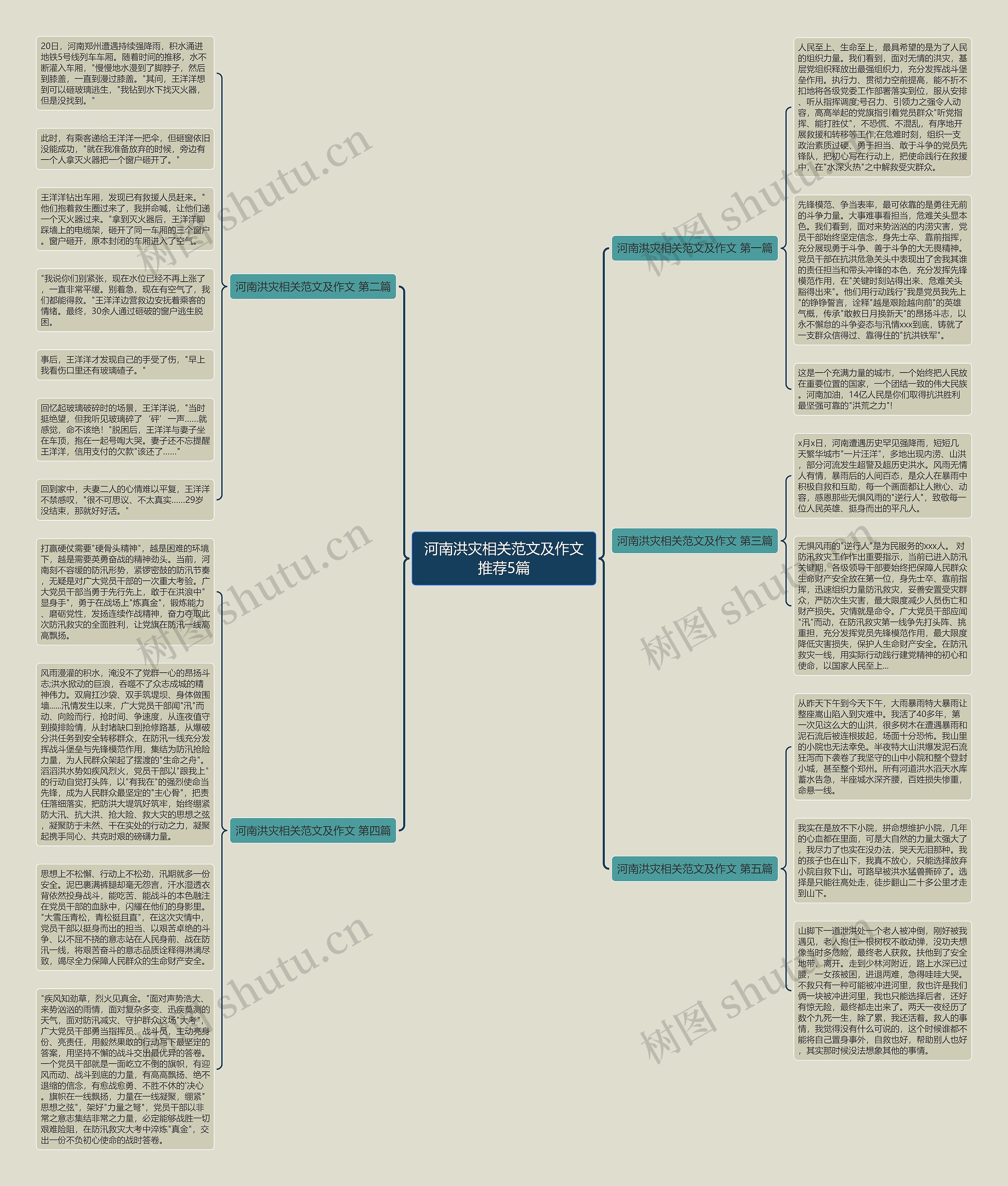 河南洪灾相关范文及作文推荐5篇思维导图