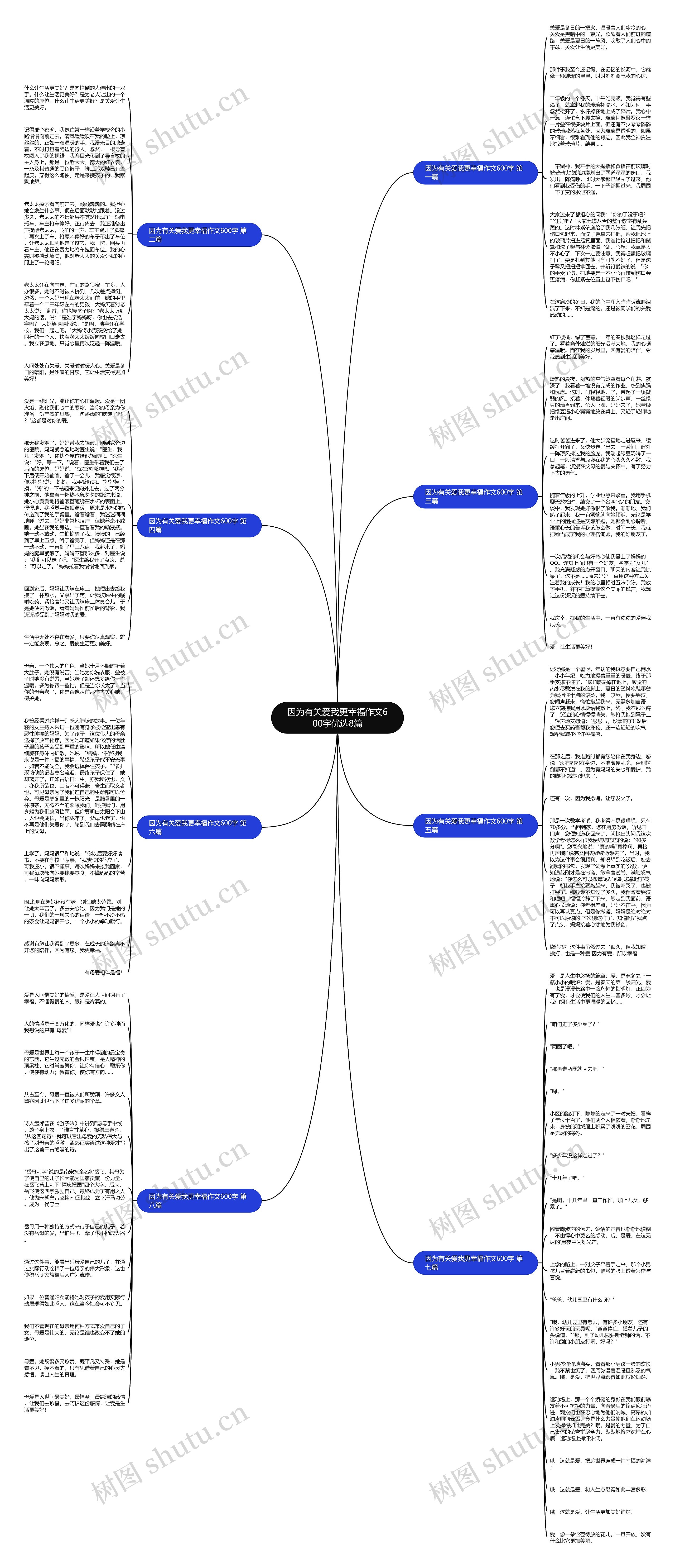 因为有关爱我更幸福作文600字优选8篇思维导图