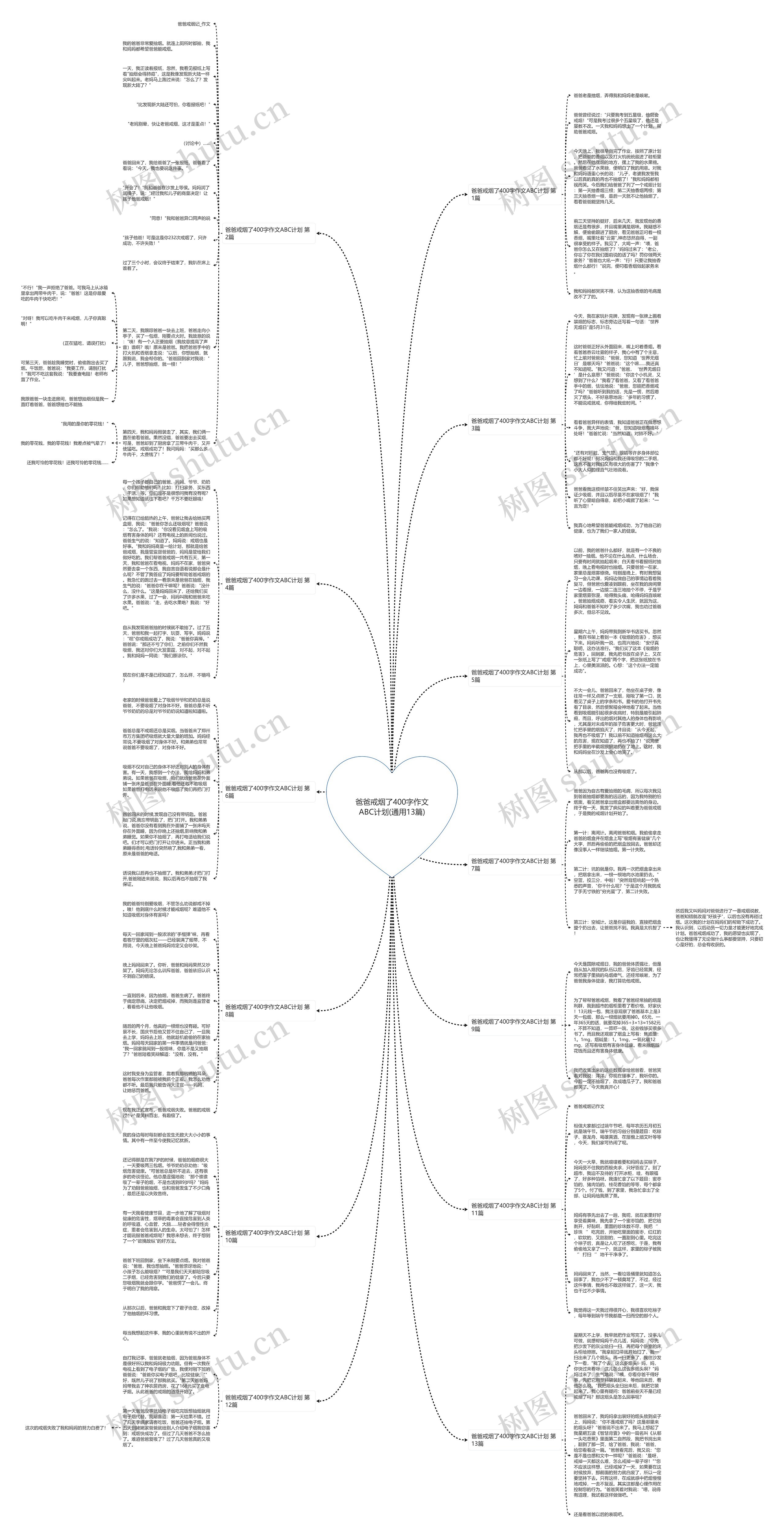 爸爸戒烟了400字作文ABC计划(通用13篇)