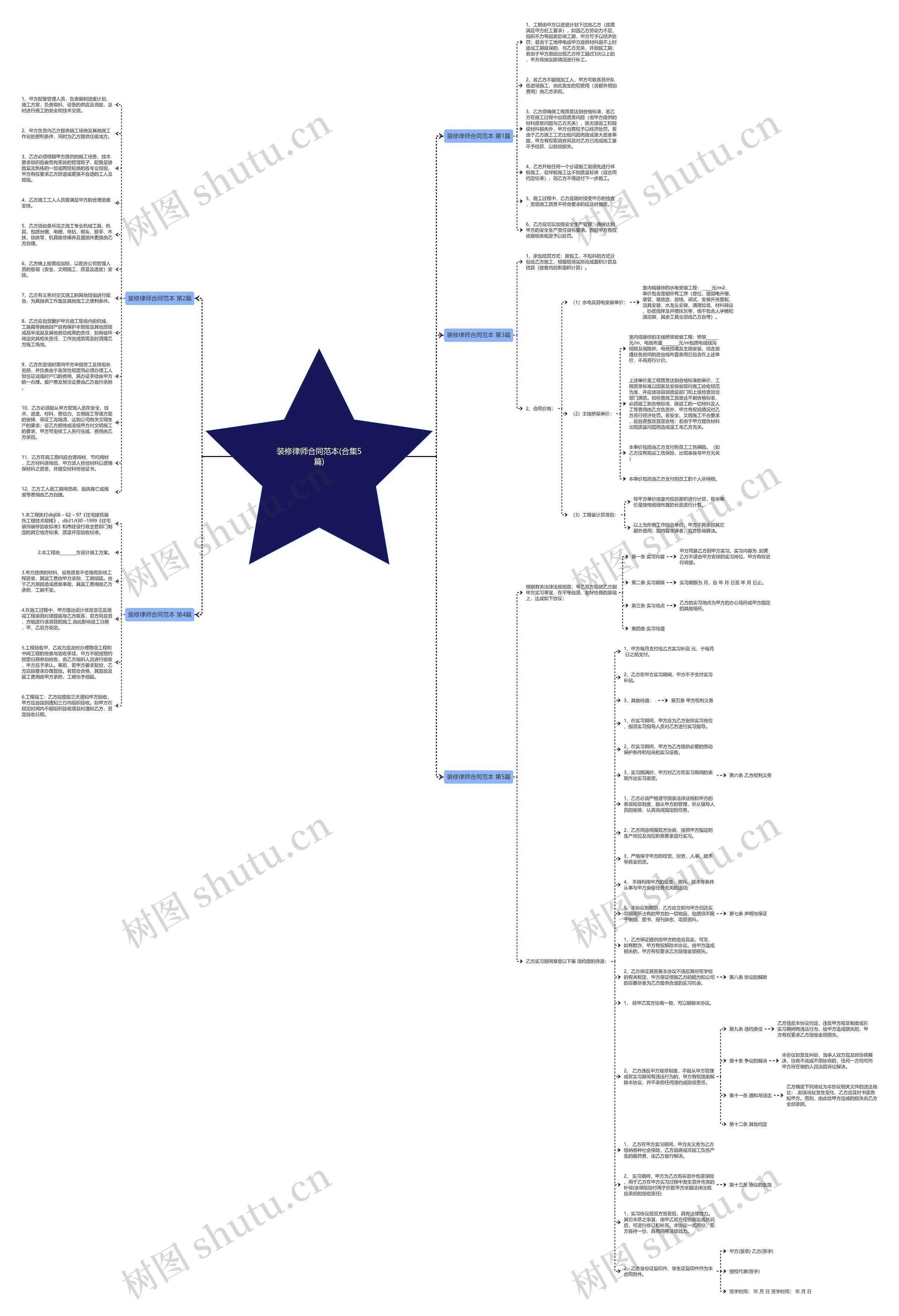 装修律师合同范本(合集5篇)思维导图