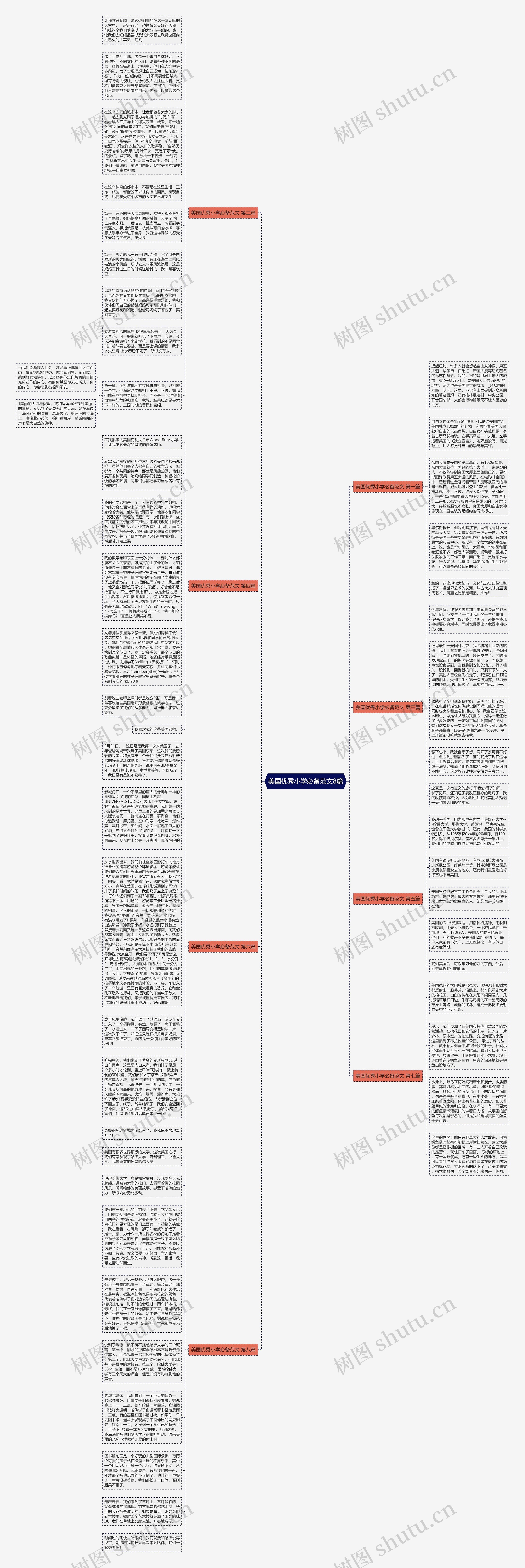 美国优秀小学必备范文8篇思维导图