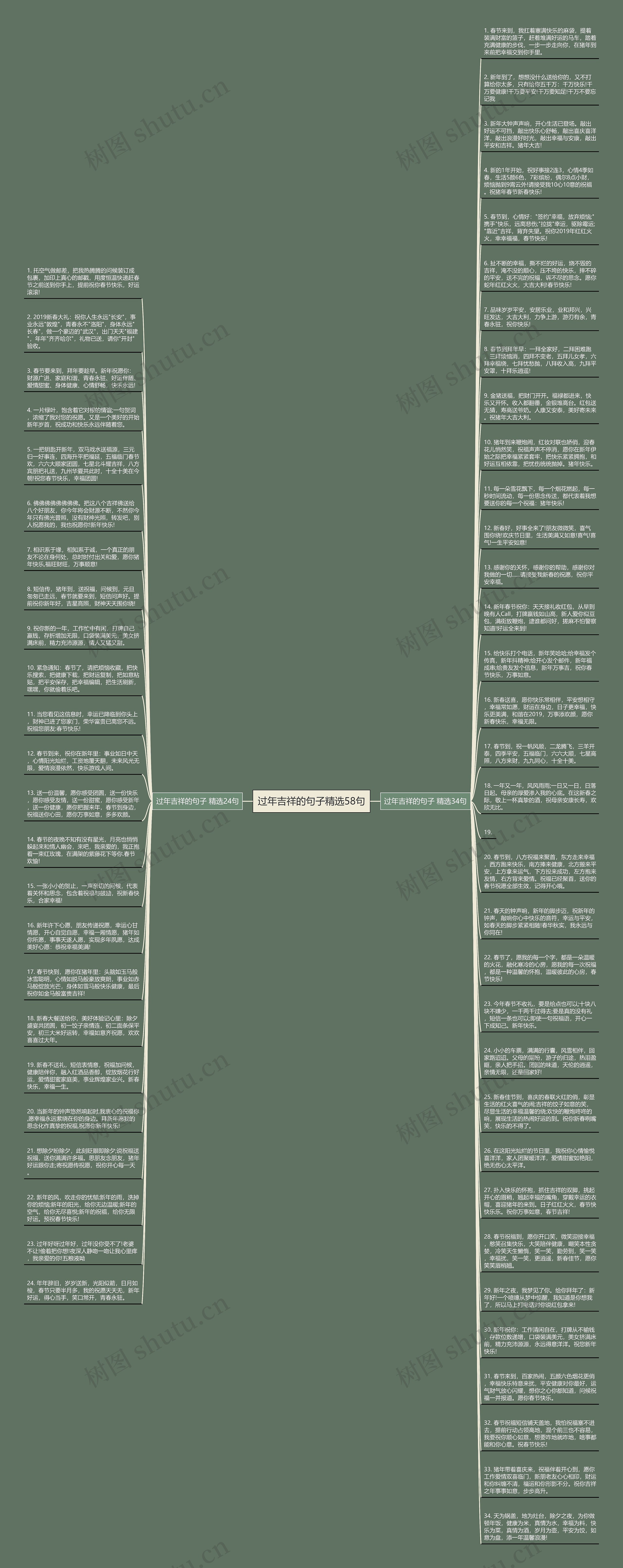 过年吉祥的句子精选58句思维导图
