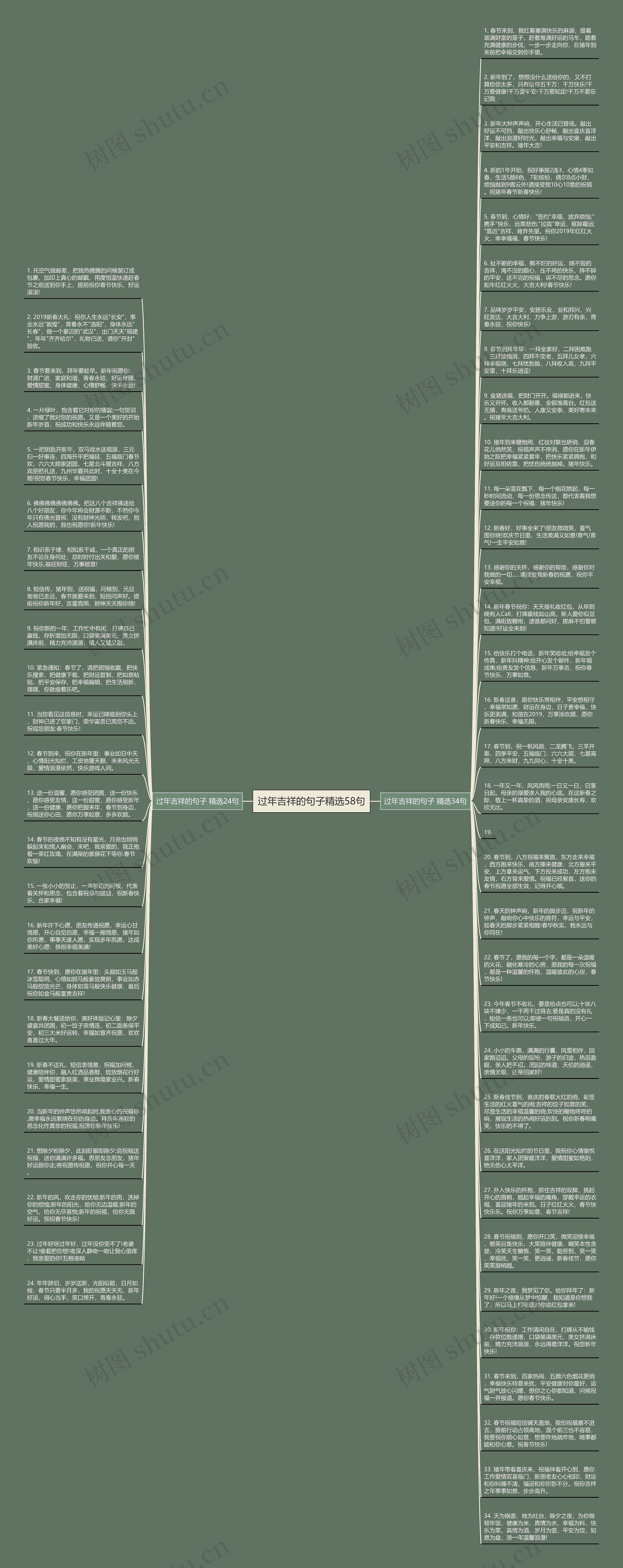 过年吉祥的句子精选58句思维导图高清图 过年吉祥的句子精选58句思维导图