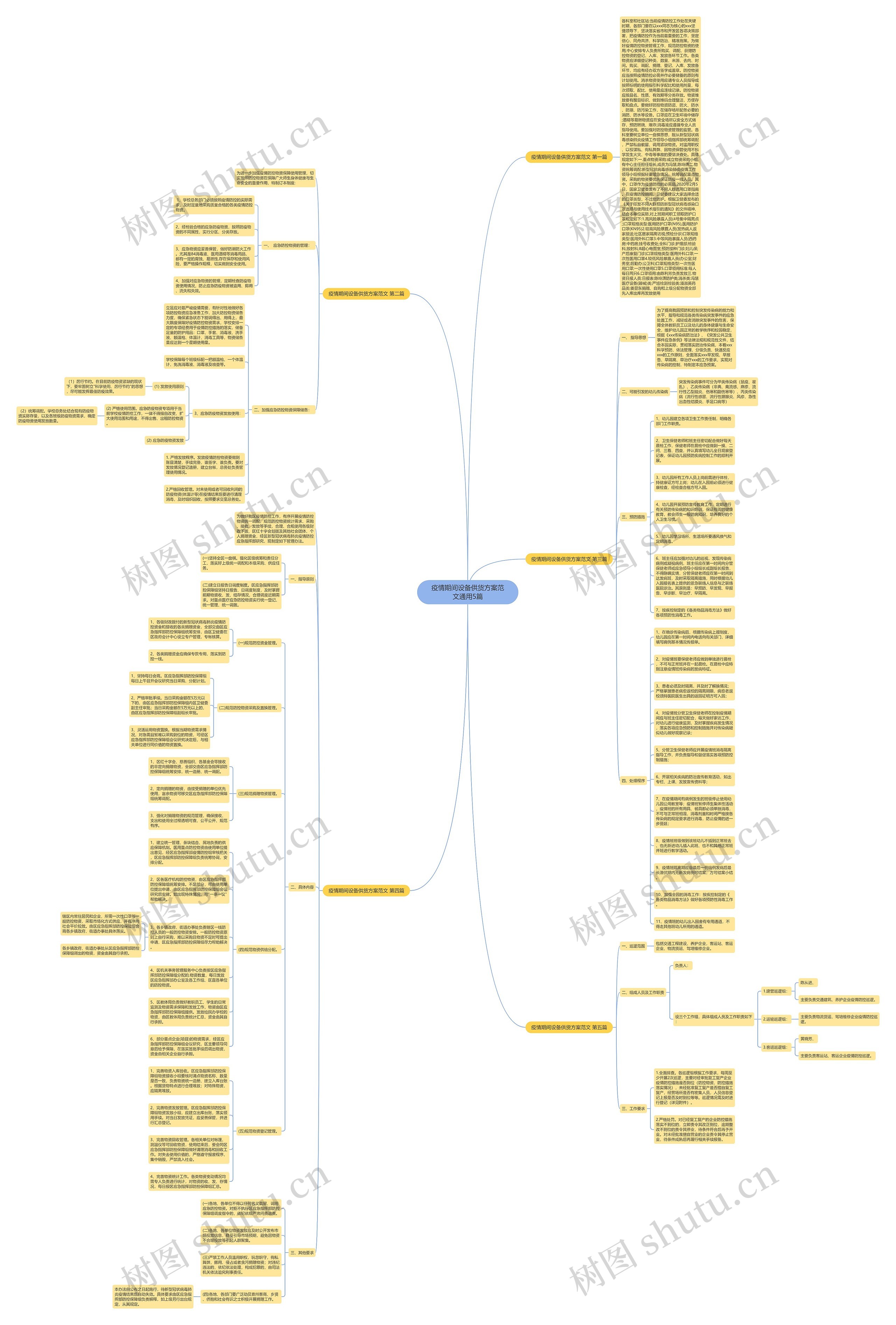 疫情期间设备供货方案范文通用5篇思维导图