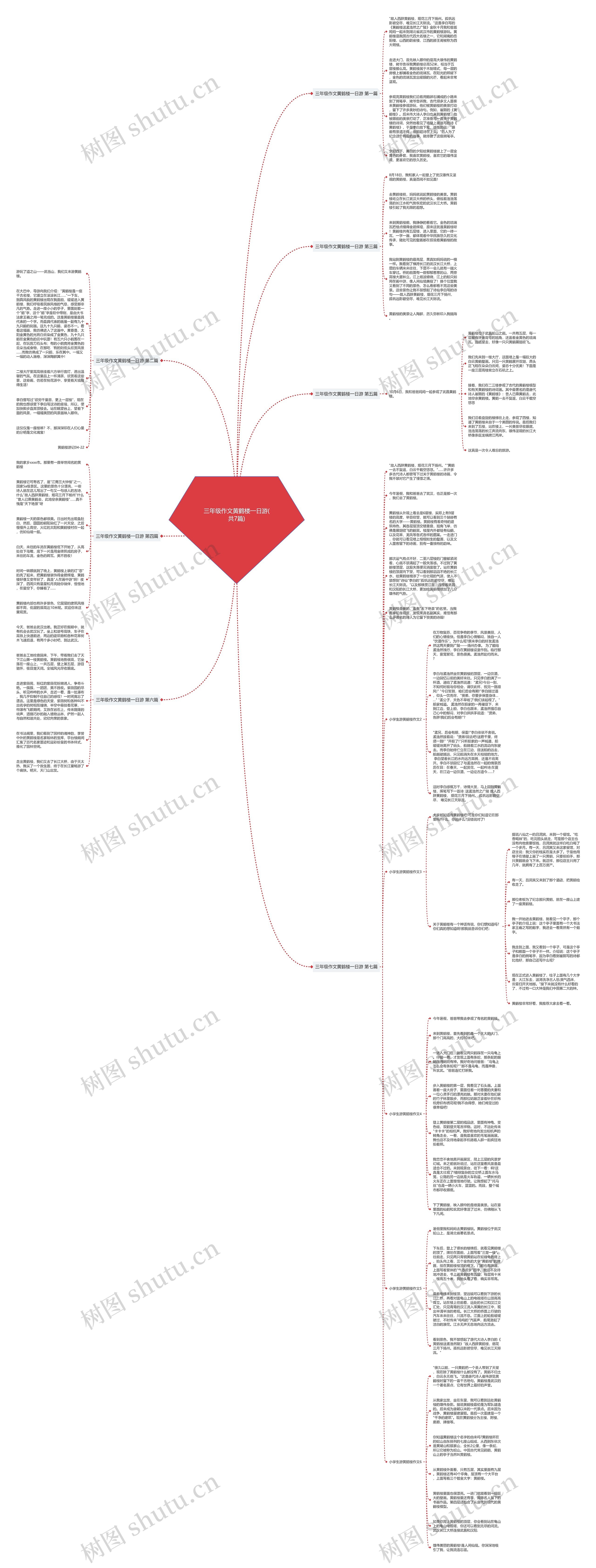 三年级作文黄鹤楼一日游(共7篇)思维导图