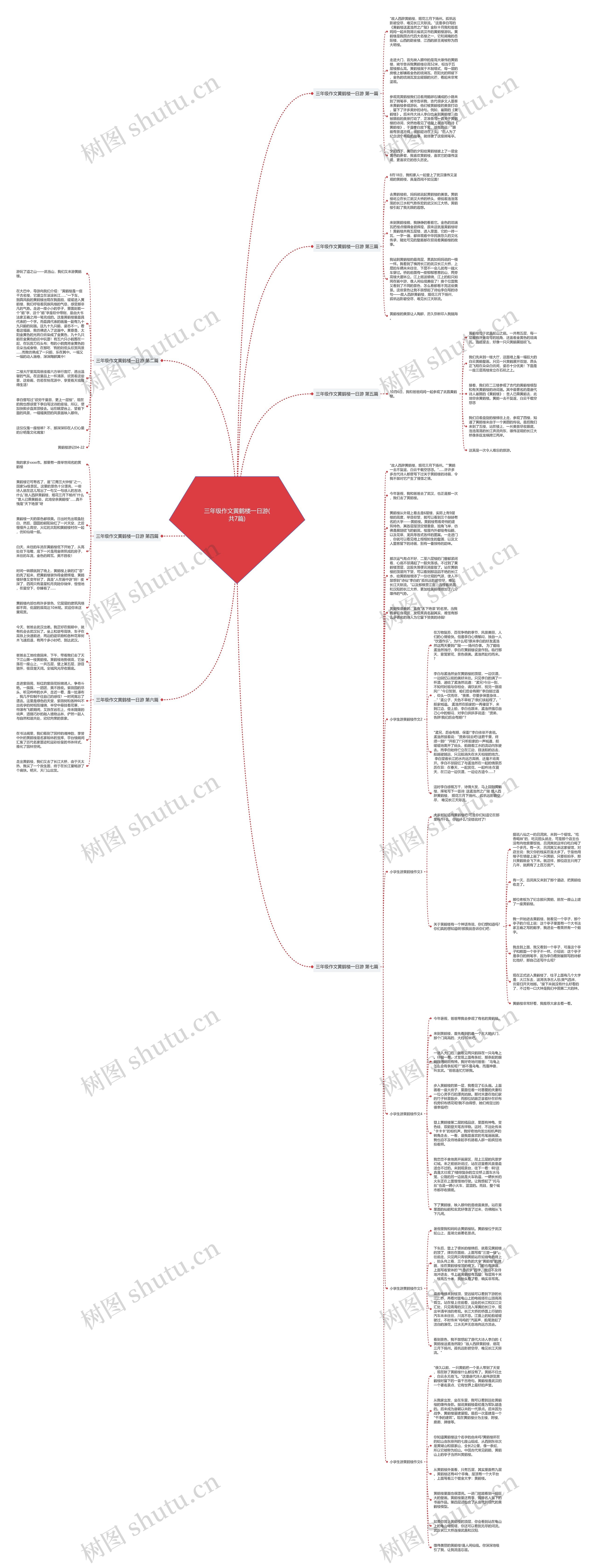 三年级作文黄鹤楼一日游(共7篇) 三年级作文黄鹤楼一日游(共7篇)