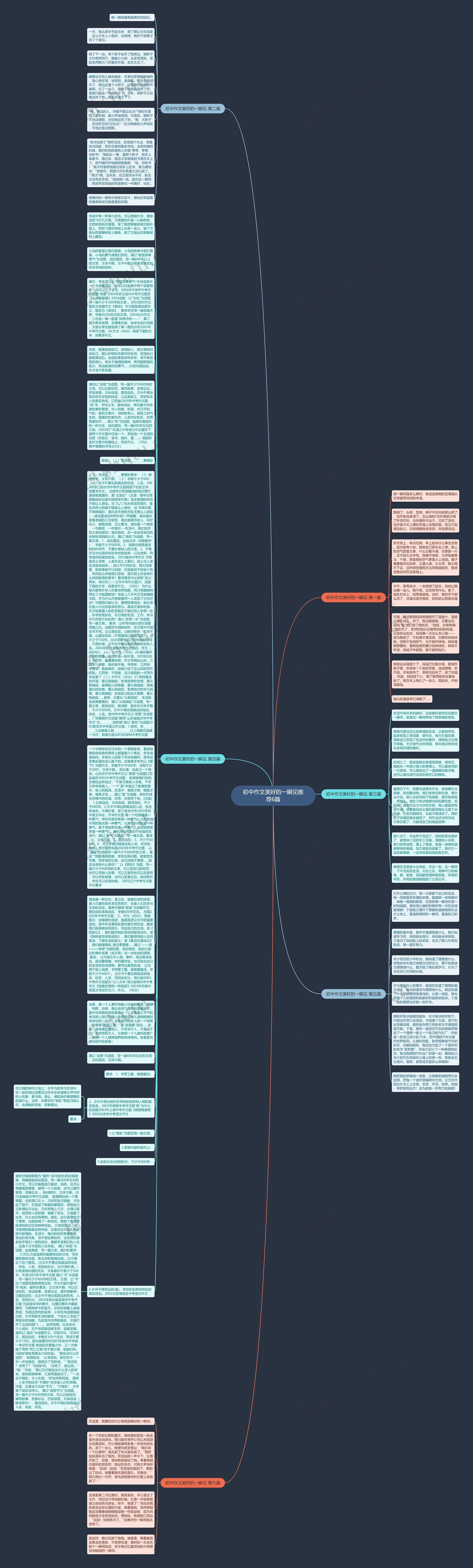初中作文美好的一瞬见推荐6篇思维导图