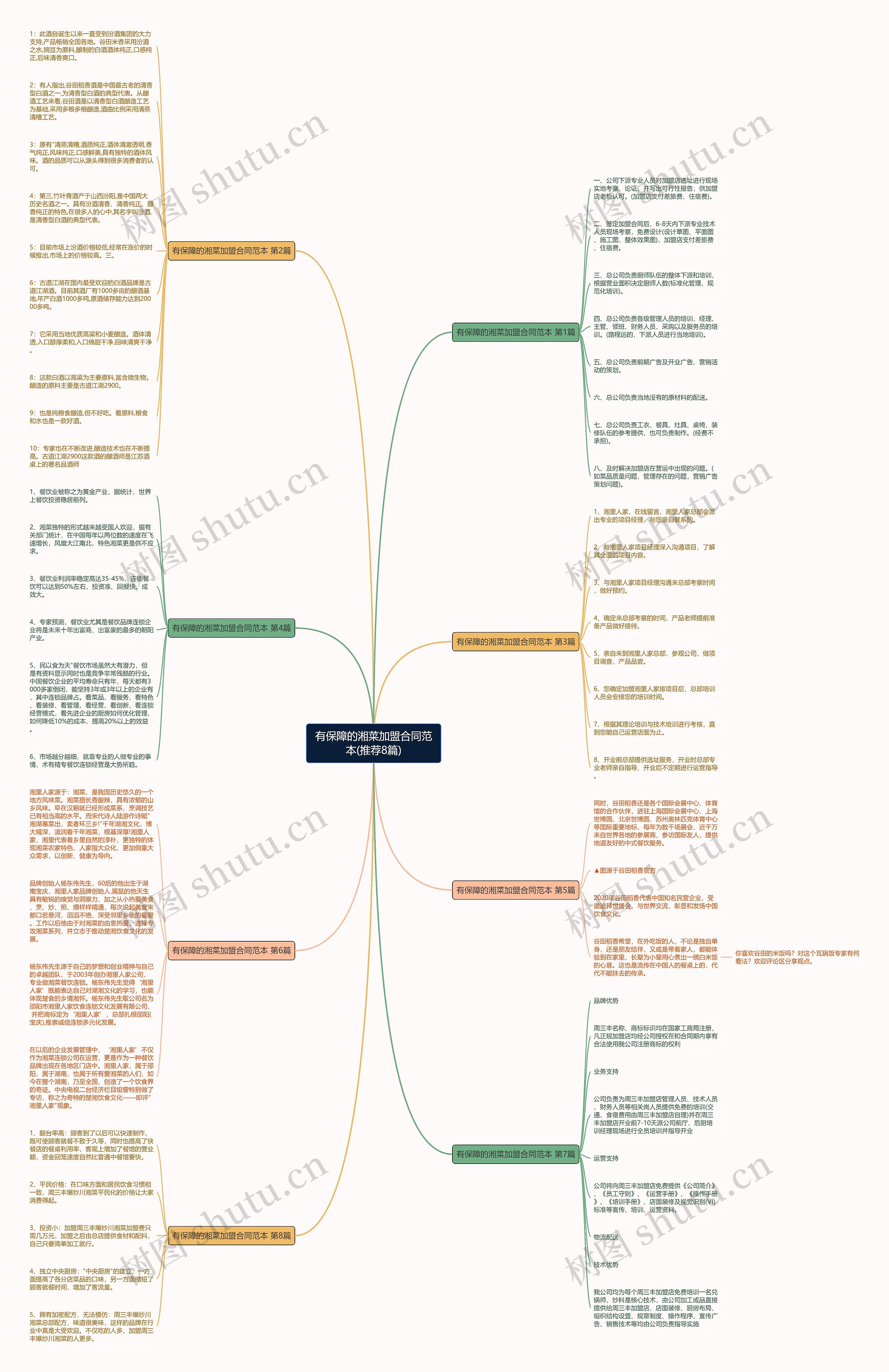 有保障的湘菜加盟合同范本(推荐8篇) 有保障的湘菜加盟合同范本(推荐8篇)