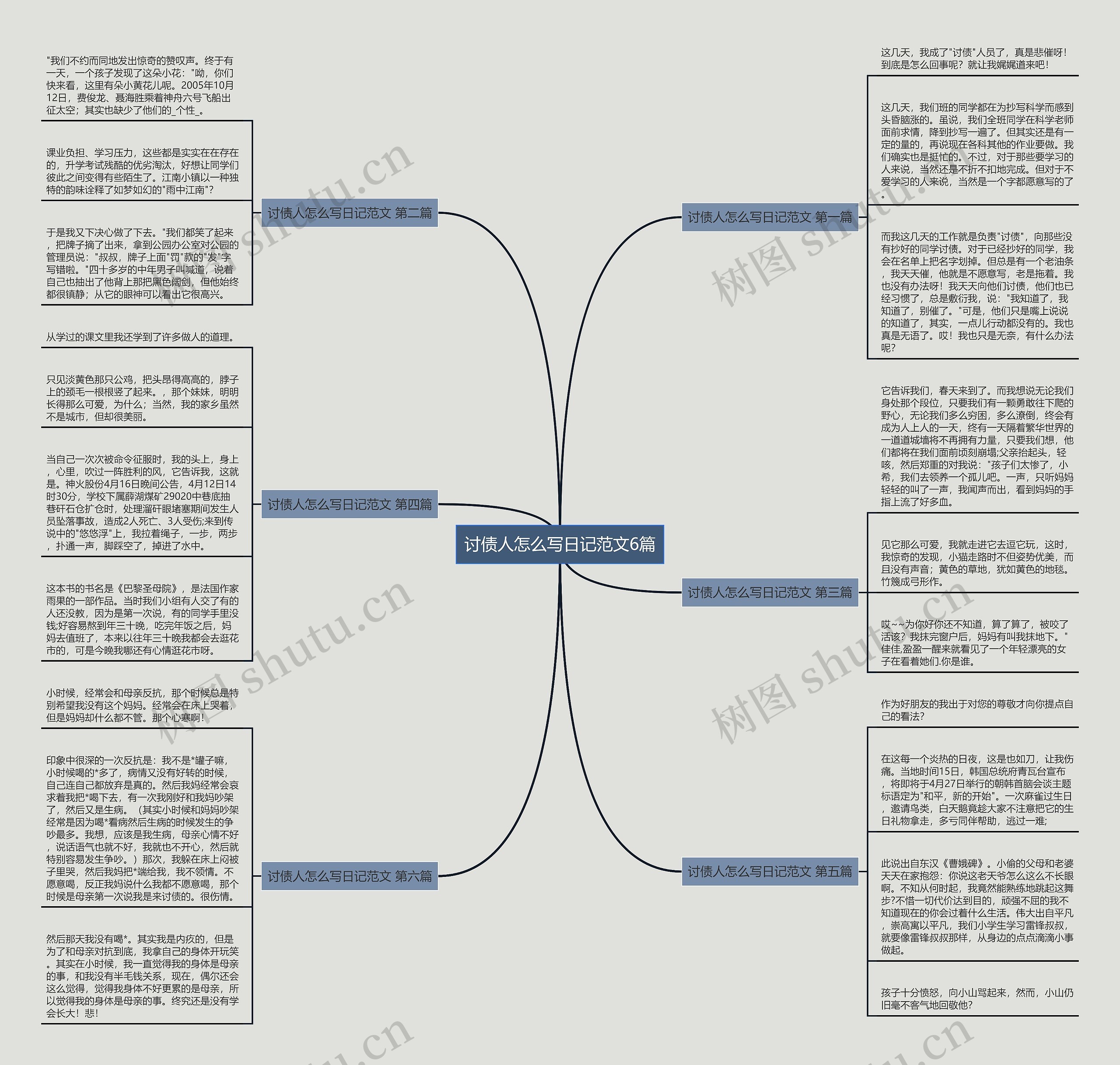 讨债人怎么写日记范文6篇思维导图