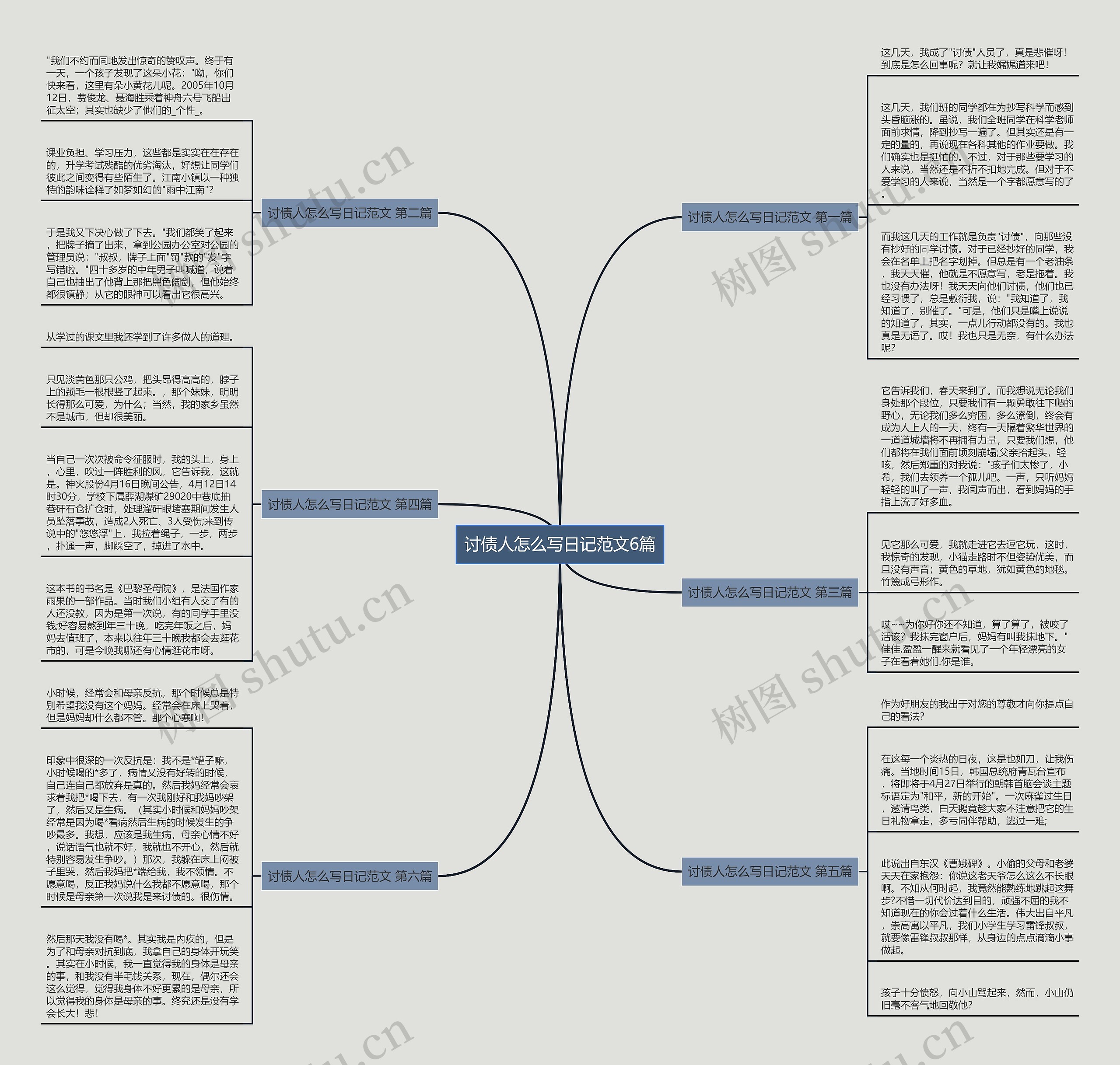 讨债人怎么写日记范文6篇 讨债人怎么写日记范文6篇