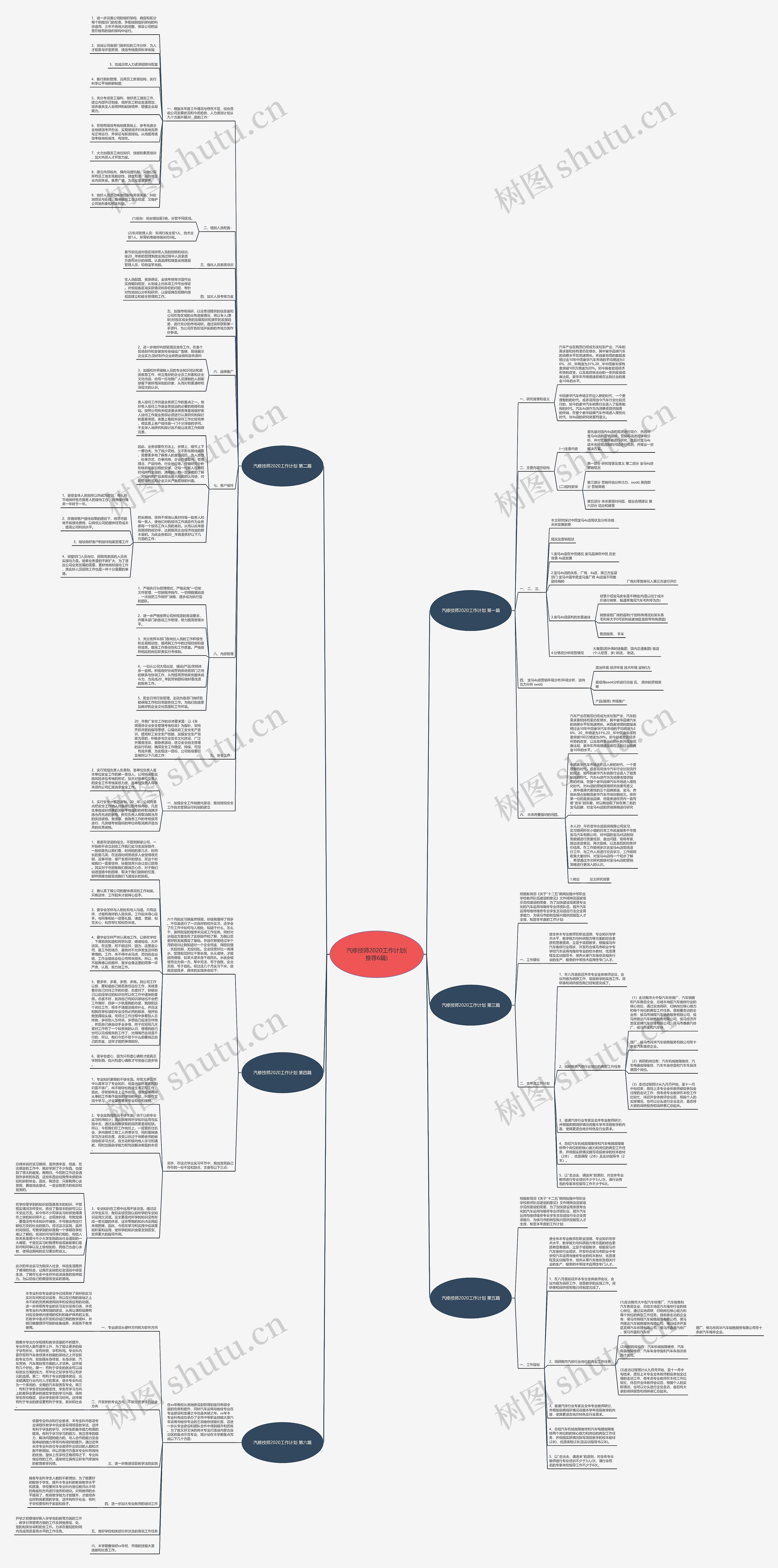 汽修技师2020工作计划(推荐6篇) 汽修技师2020工作计划(推荐6篇)