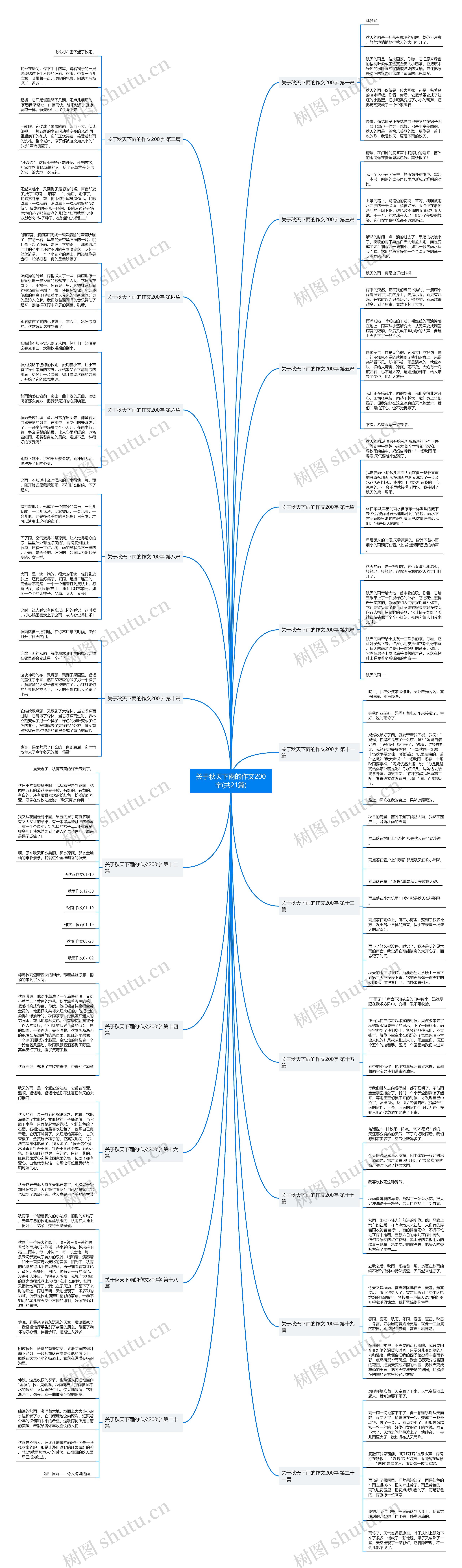 关于秋天下雨的作文200字(共21篇)