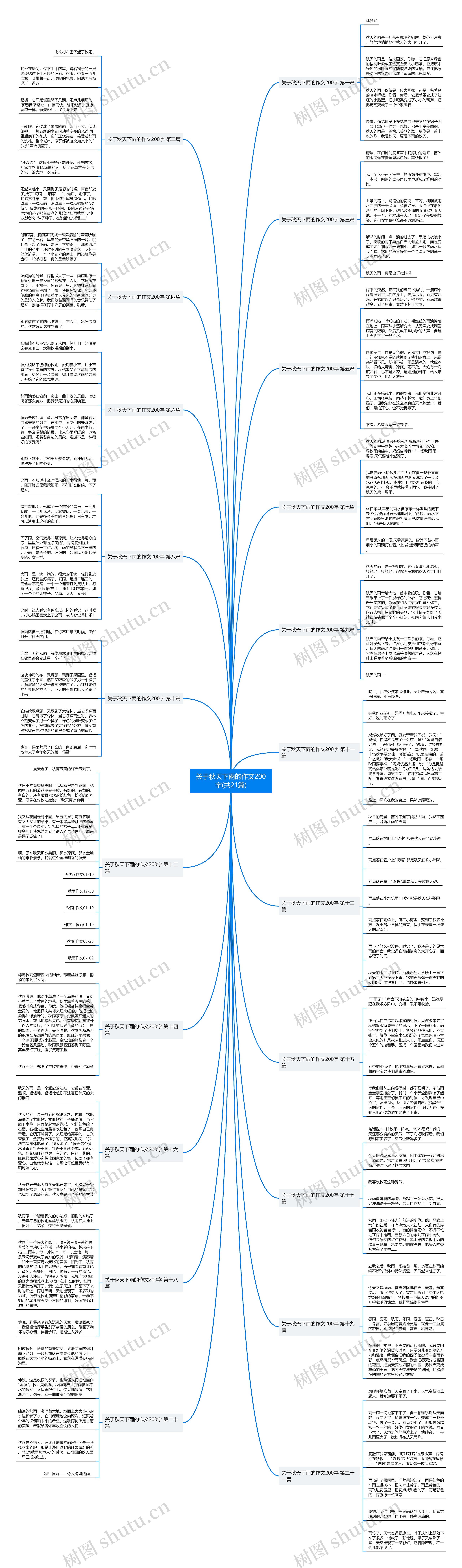 关于秋天下雨的作文200字(共21篇) 关于秋天下雨的作文200字(共21篇)
