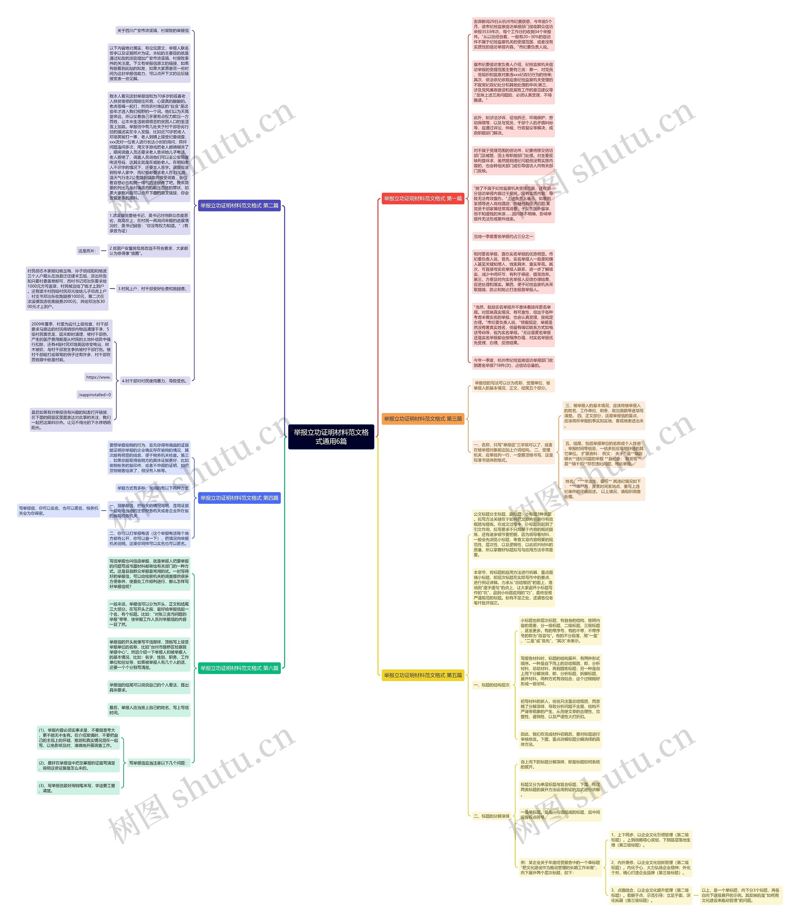 举报立功证明材料范文格式通用6篇思维导图