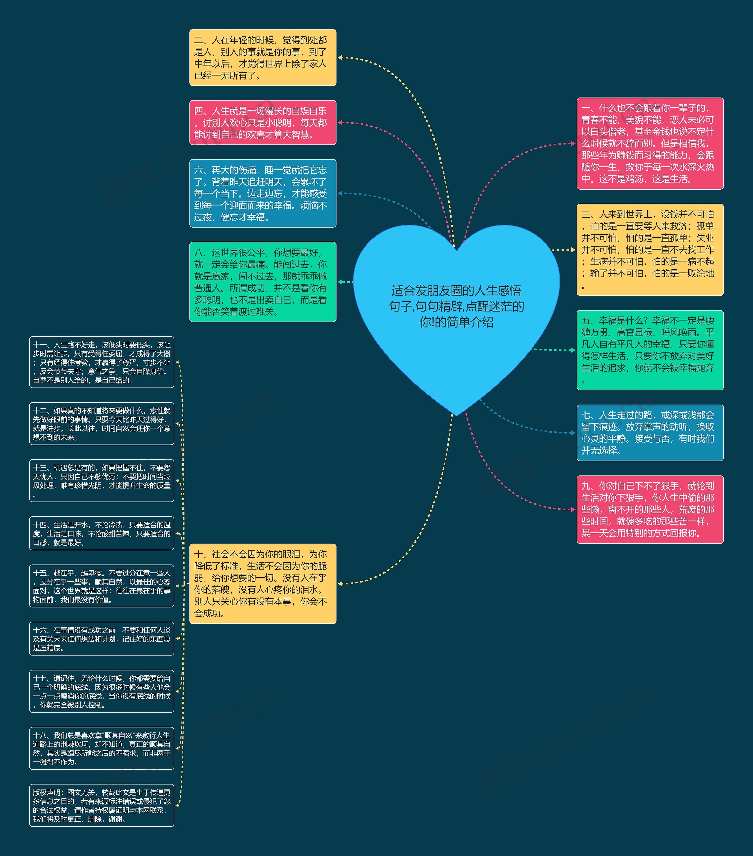 适合发朋友圈的人生感悟句子,句句精辟,点醒迷茫的你!的简单介绍思维导图