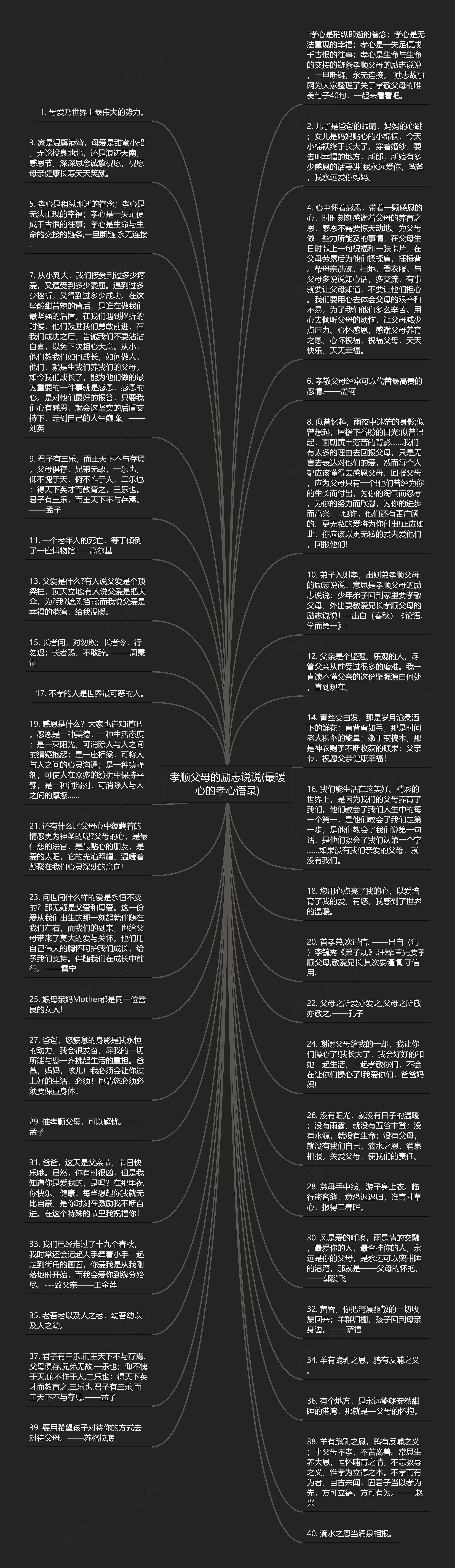 孝顺父母的励志说说(最暖心的孝心语录)思维导图