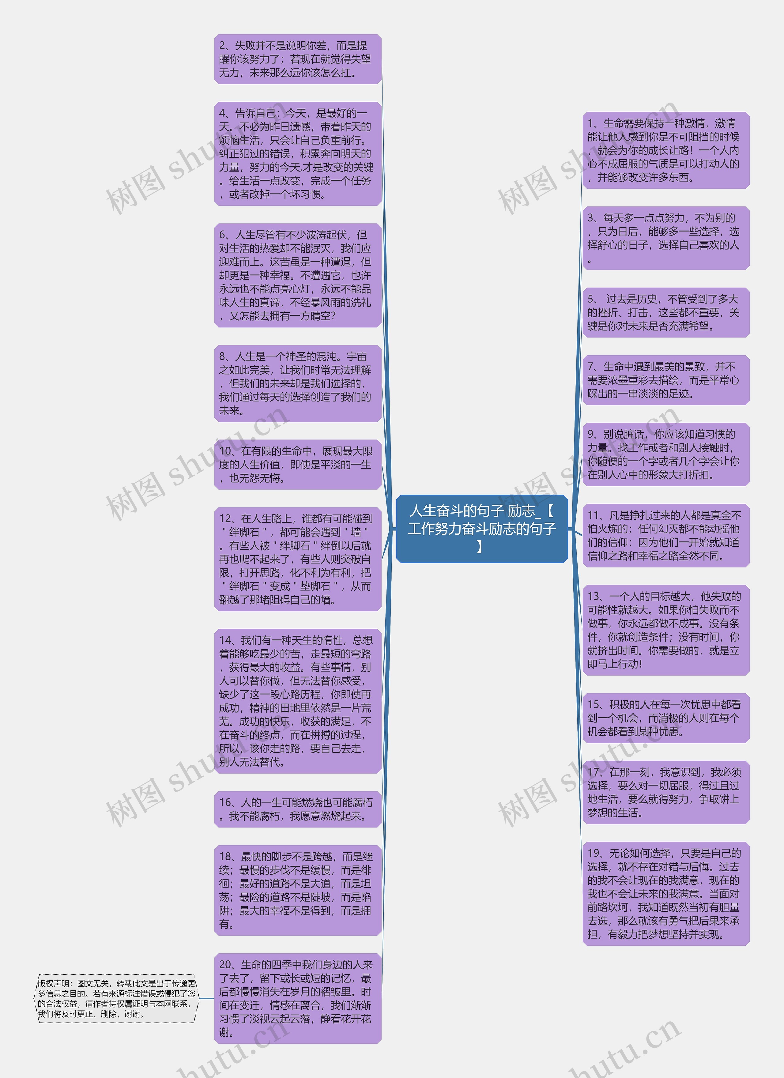 人生奋斗的句子 励志_【工作努力奋斗励志的句子】思维导图