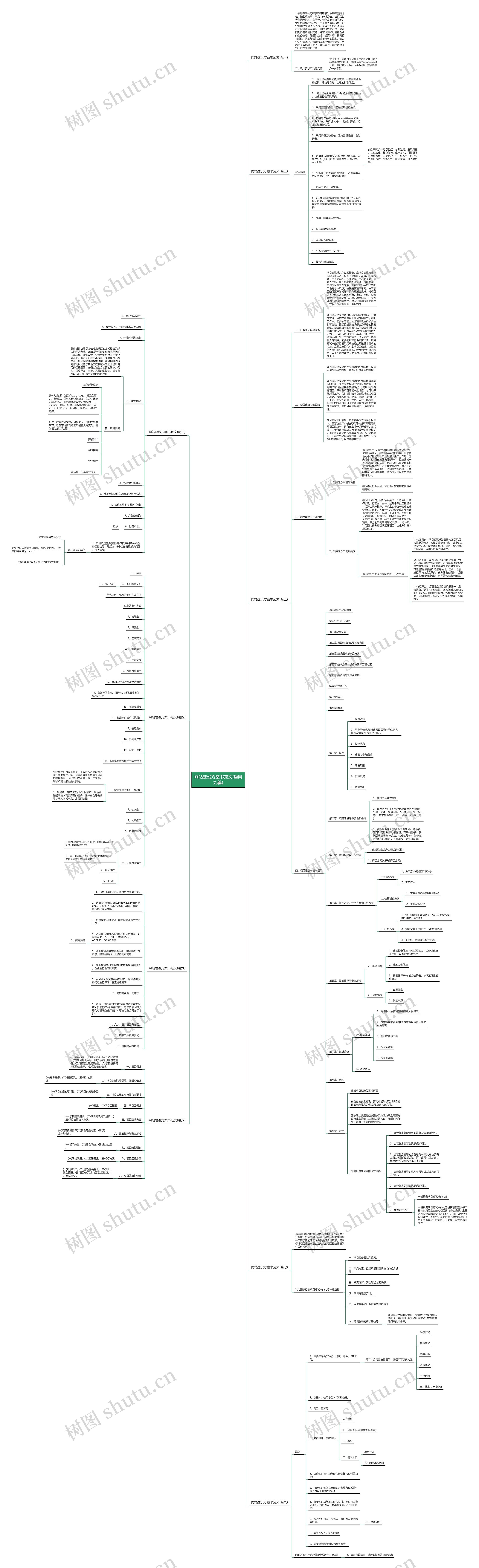 网站建设方案书范文(通用九篇)