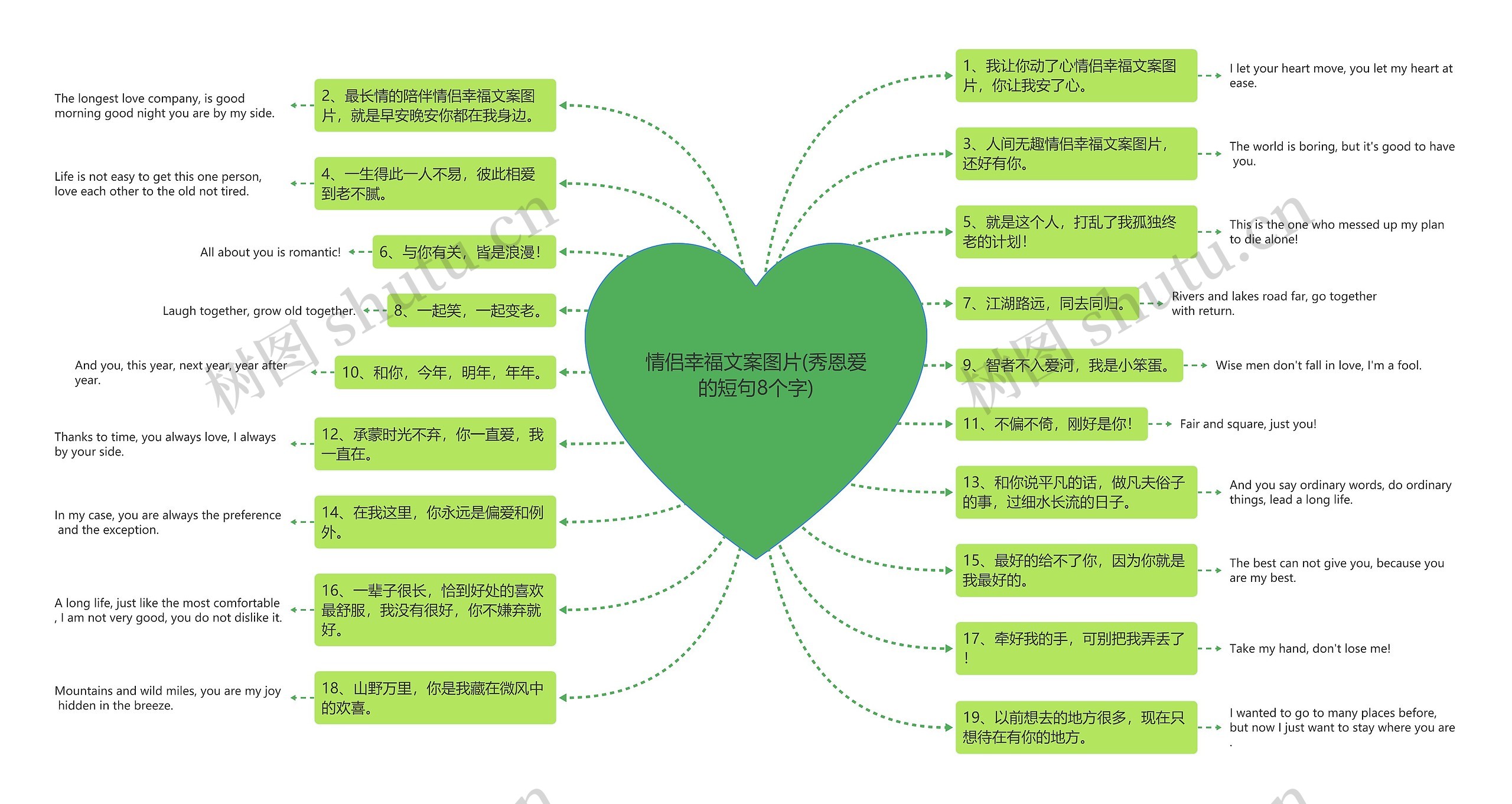 情侣幸福文案图片(秀恩爱的短句8个字)思维导图