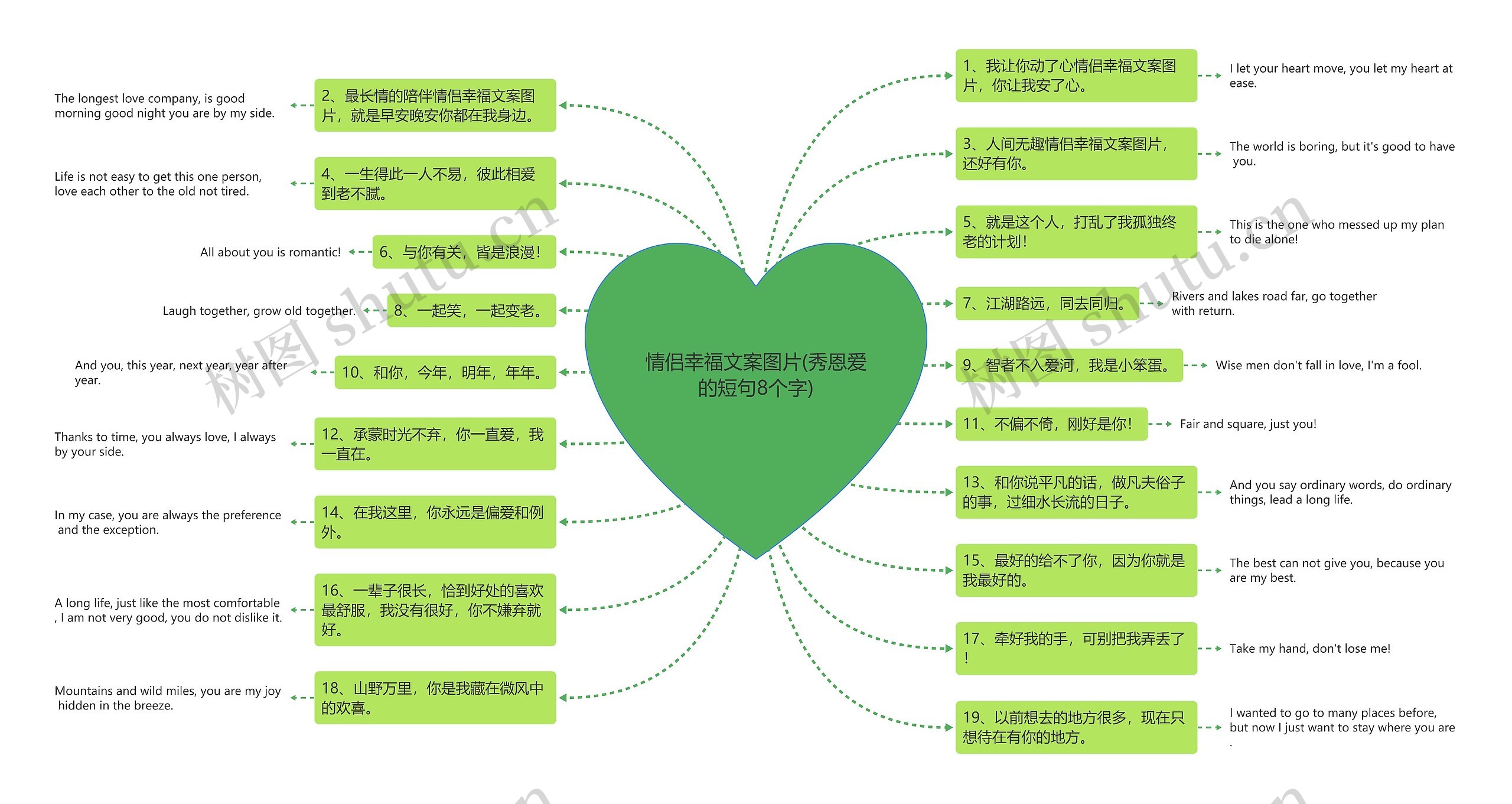 情侣幸福文案图片(秀恩爱的短句8个字) 情侣幸福文案图片(秀恩爱的短句8个字)
