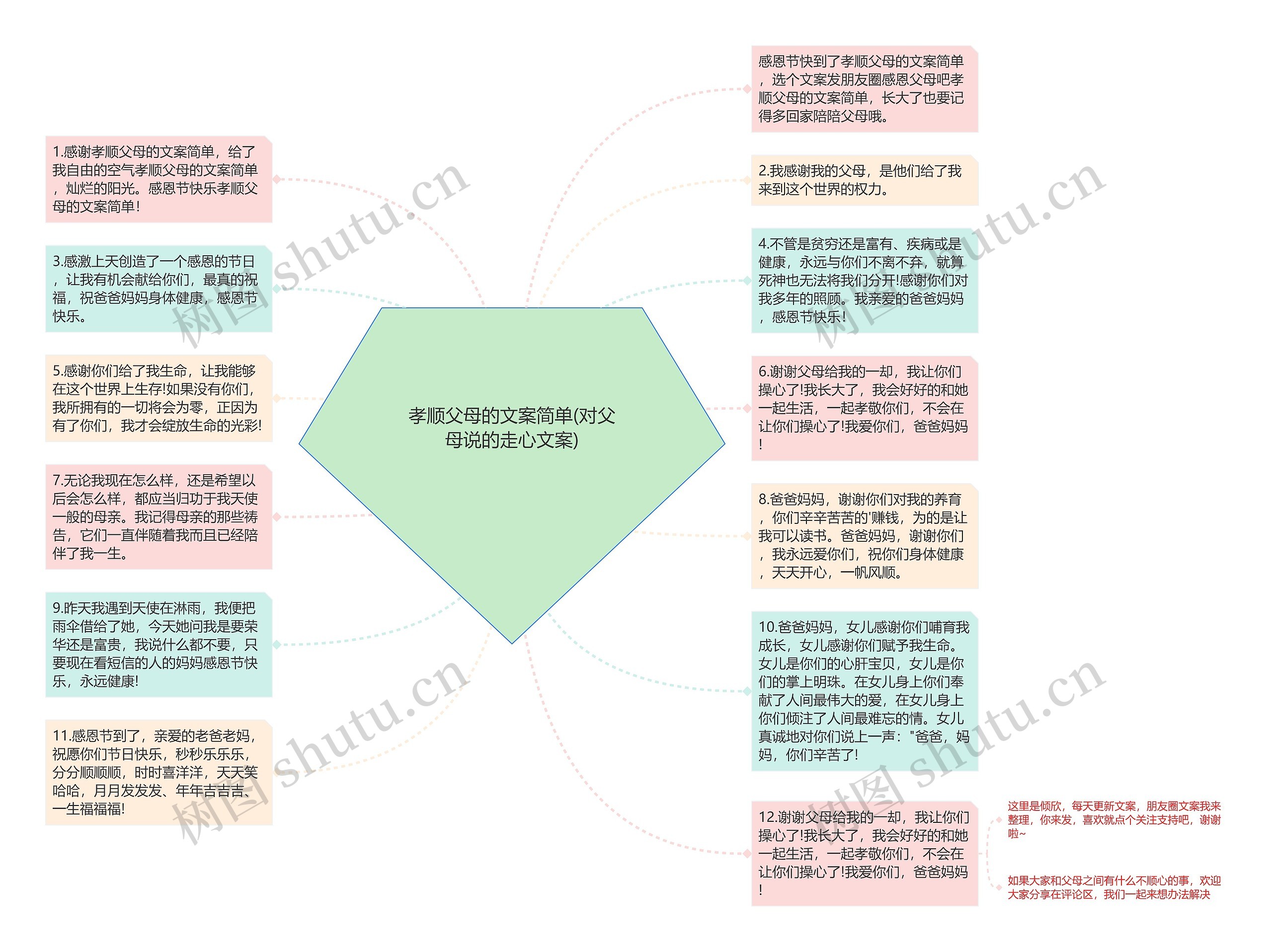 孝顺父母的文案简单(对父母说的走心文案)