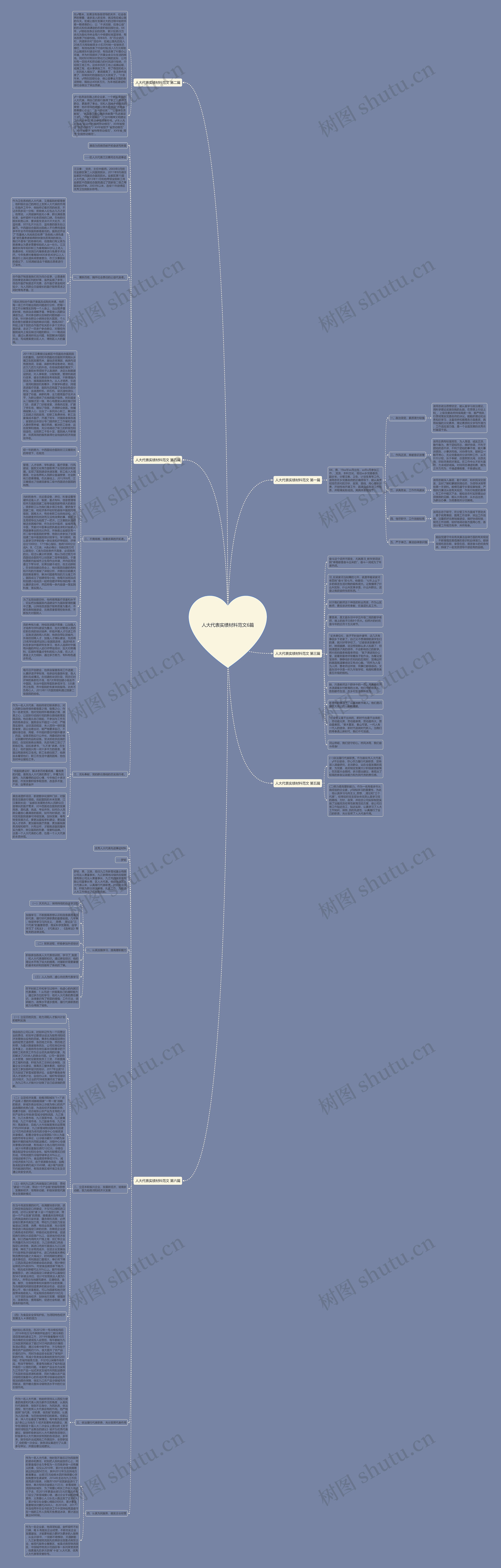 人大代表实绩材料范文6篇思维导图