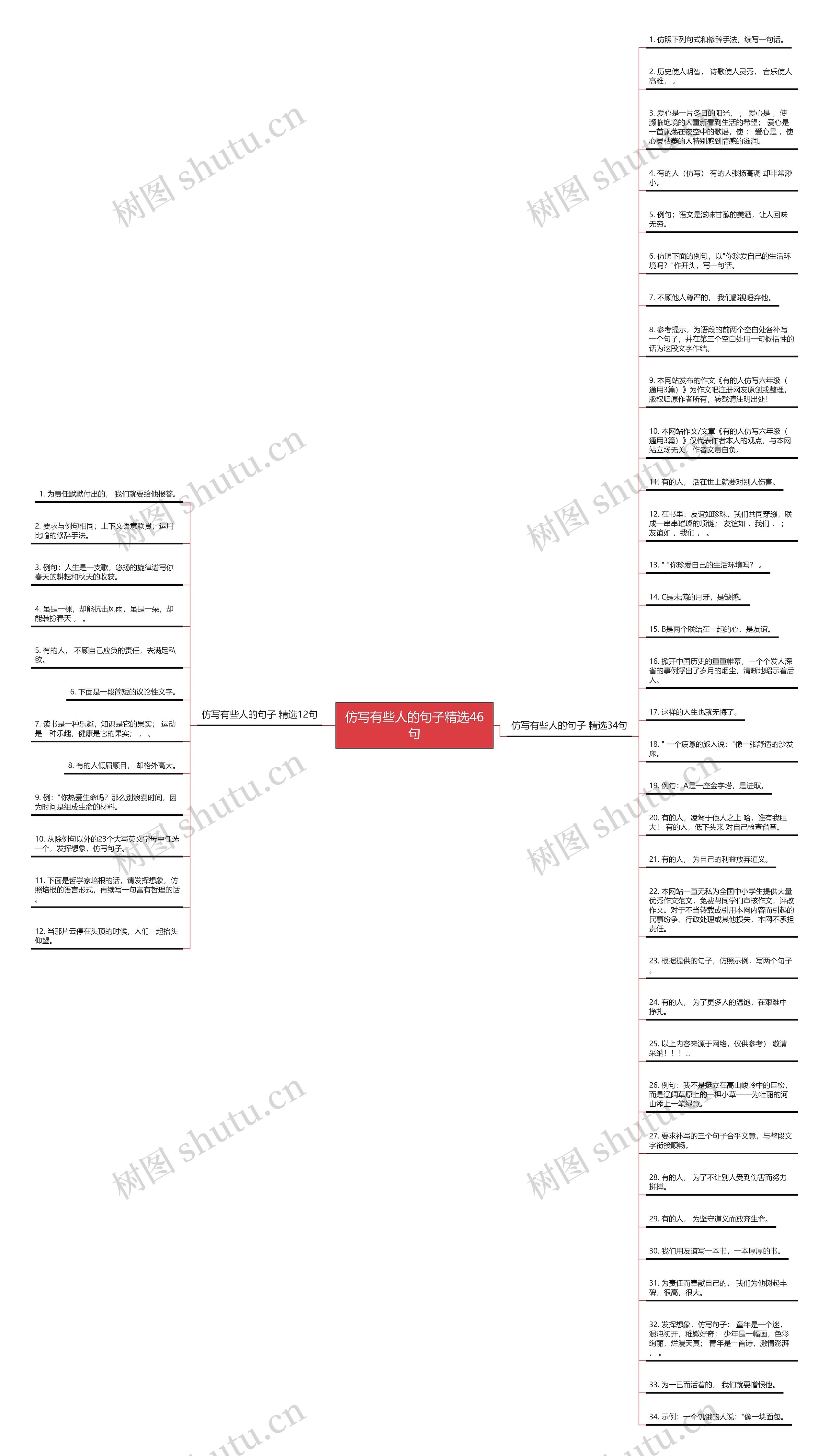 仿写有些人的句子精选46句思维导图