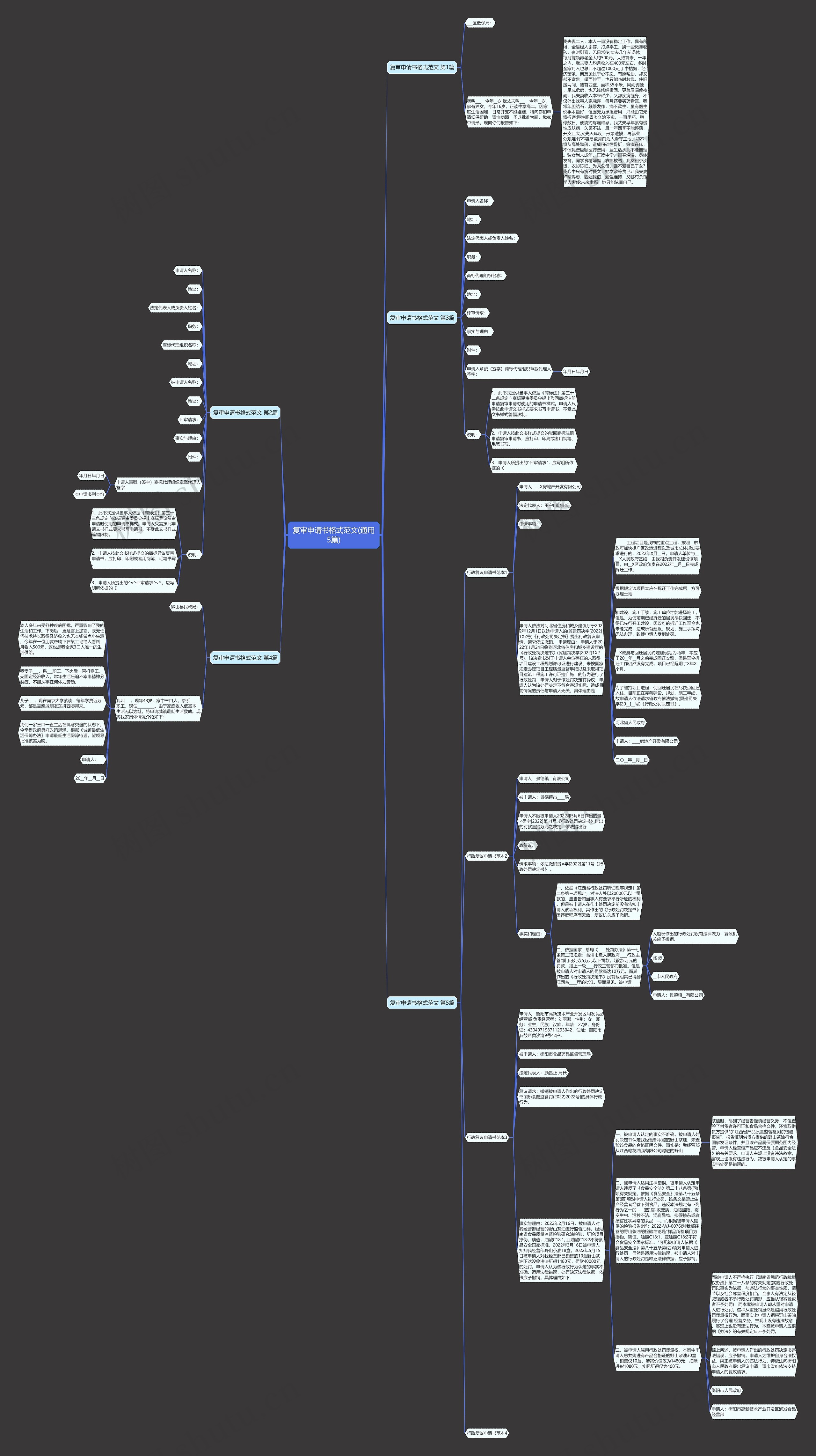复审申请书格式范文(通用5篇)思维导图