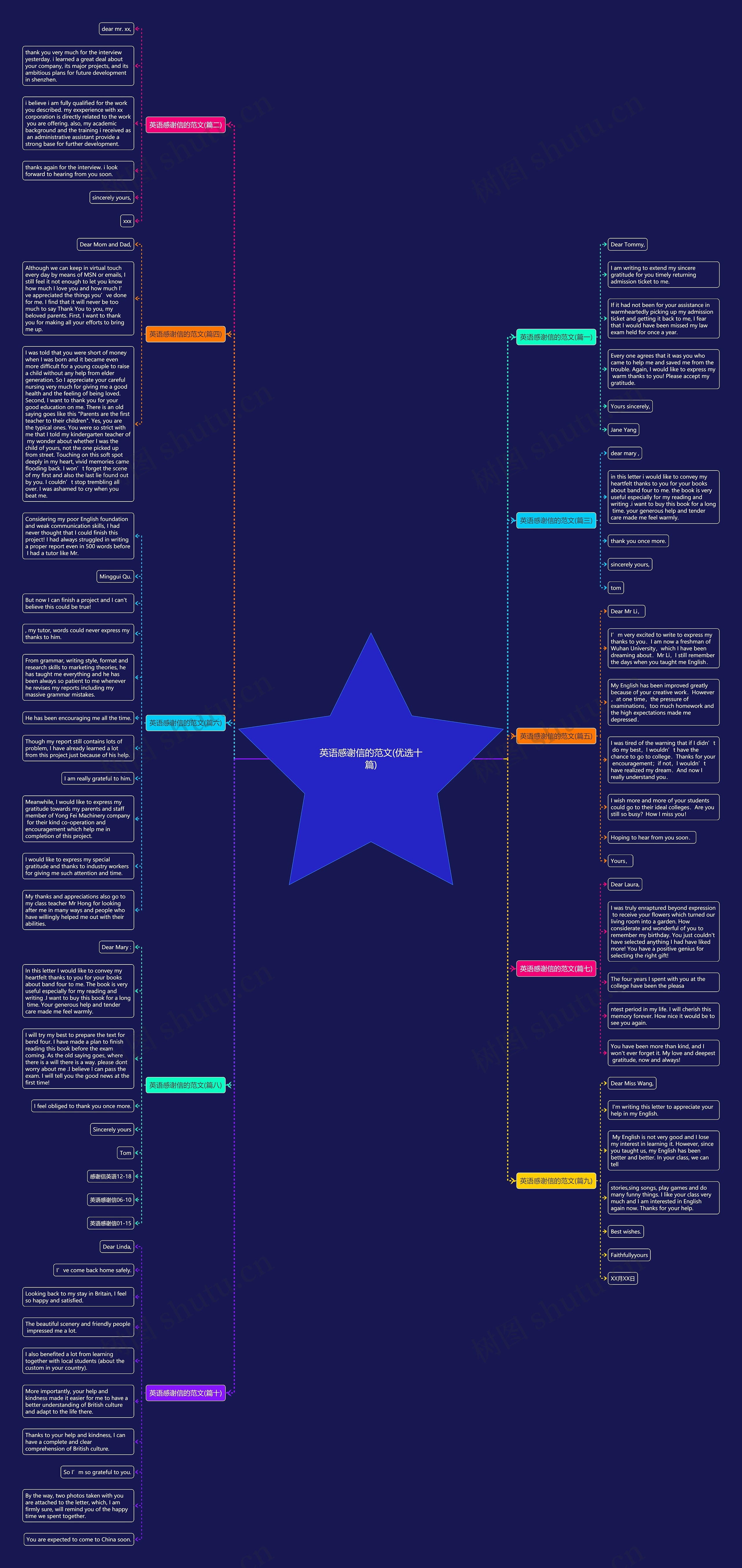 英语感谢信的范文(优选十篇)思维导图